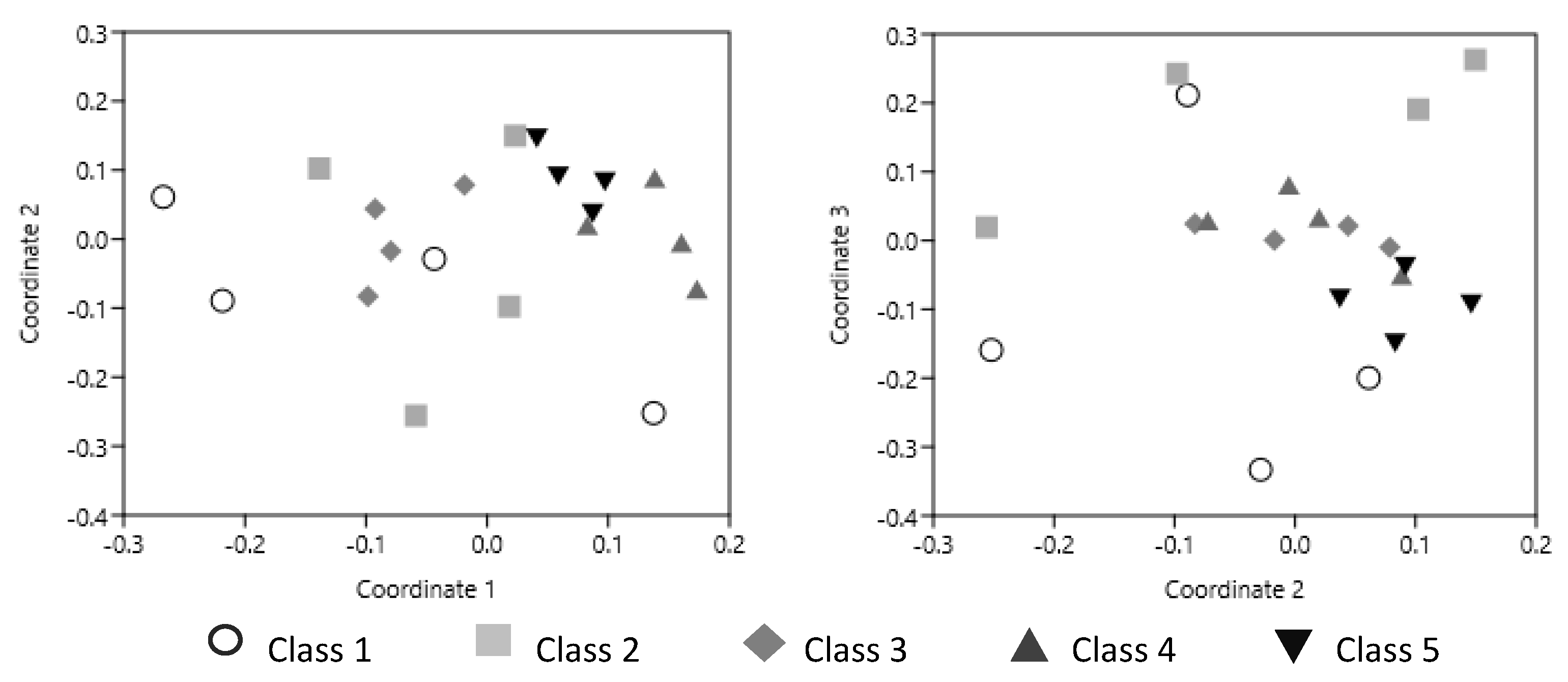 Ecologies 04 00003 g007