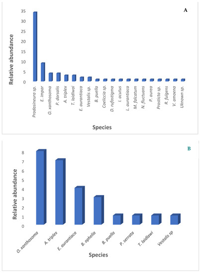 Ecologies 04 00006 g0a2a