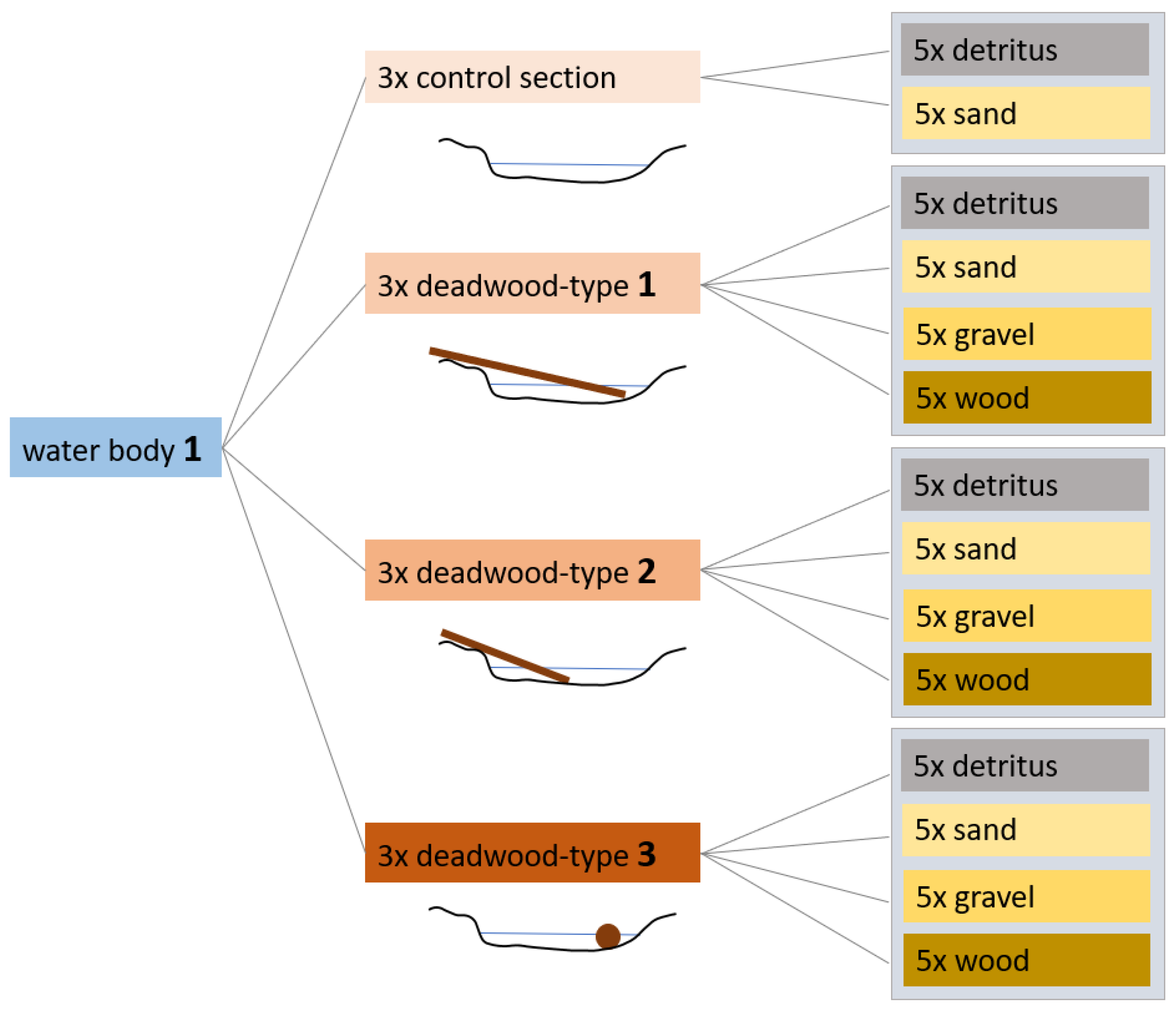 Ecologies 04 00008 g003 Ecologies 04 00008 g003