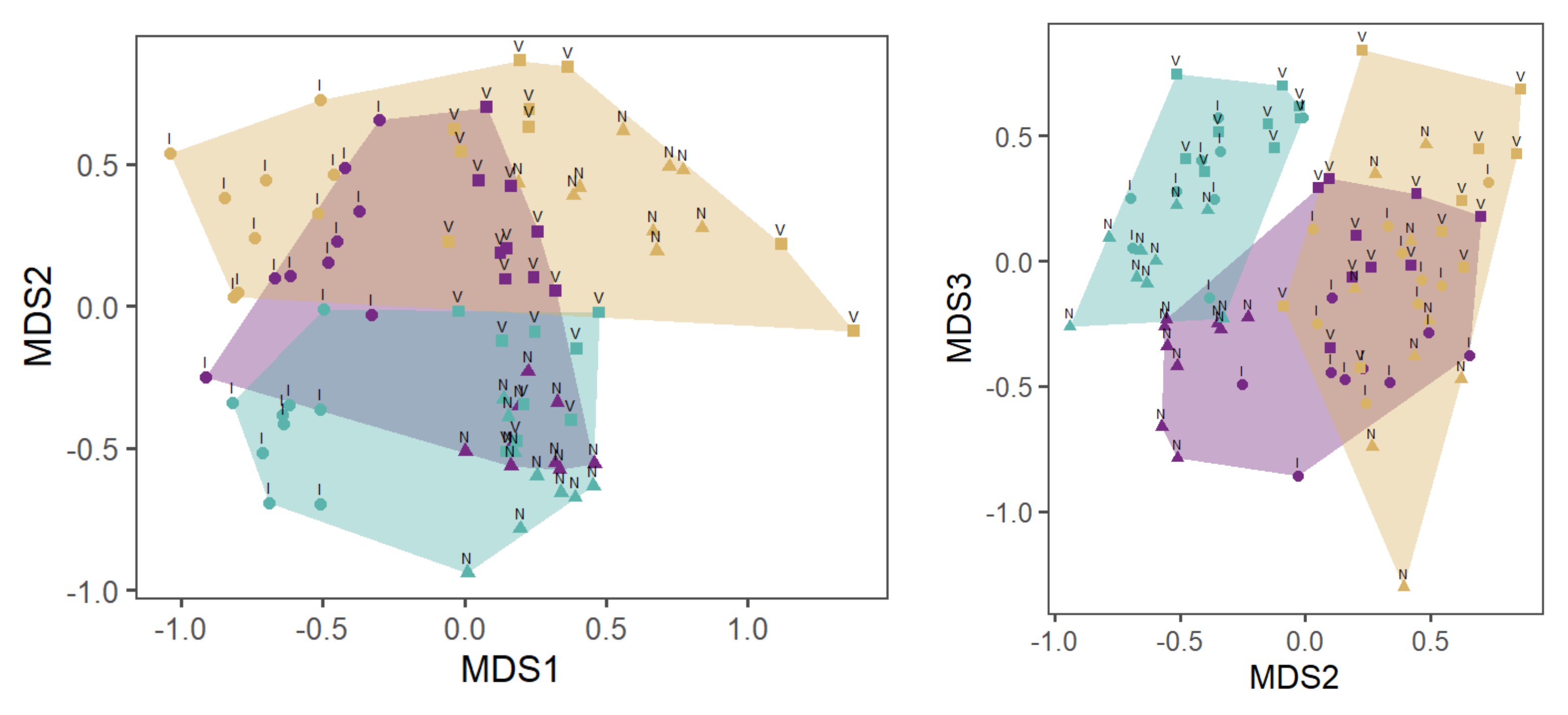 Ecologies 04 00008 g005 Ecologies 04 00008 g005