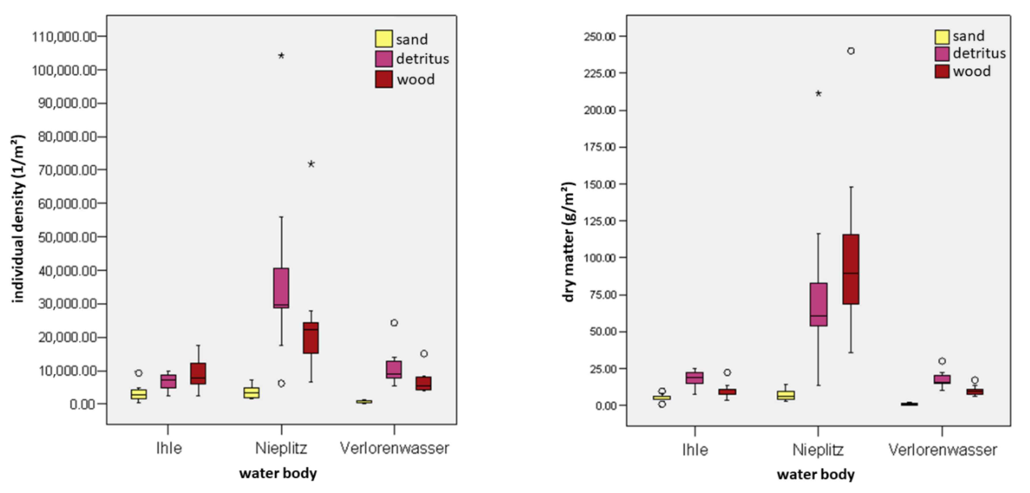 Ecologies 04 00008 g006 Ecologies 04 00008 g006