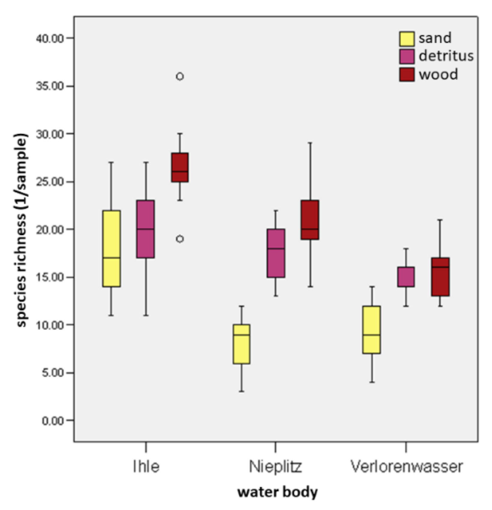 Ecologies 04 00008 g007 Ecologies 04 00008 g007