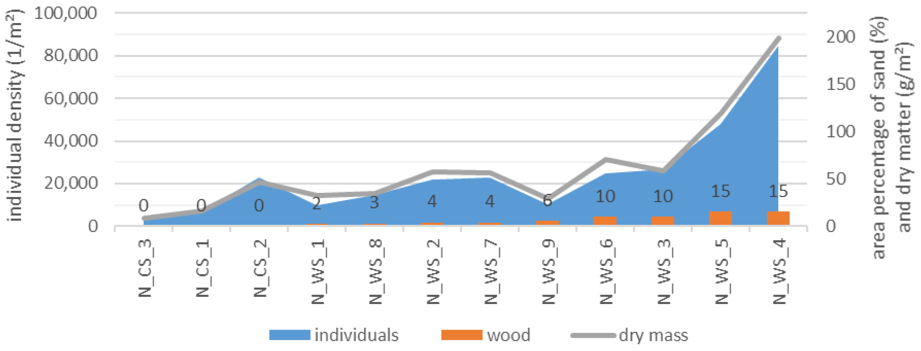 Ecologies 04 00008 g009 Ecologies 04 00008 g009