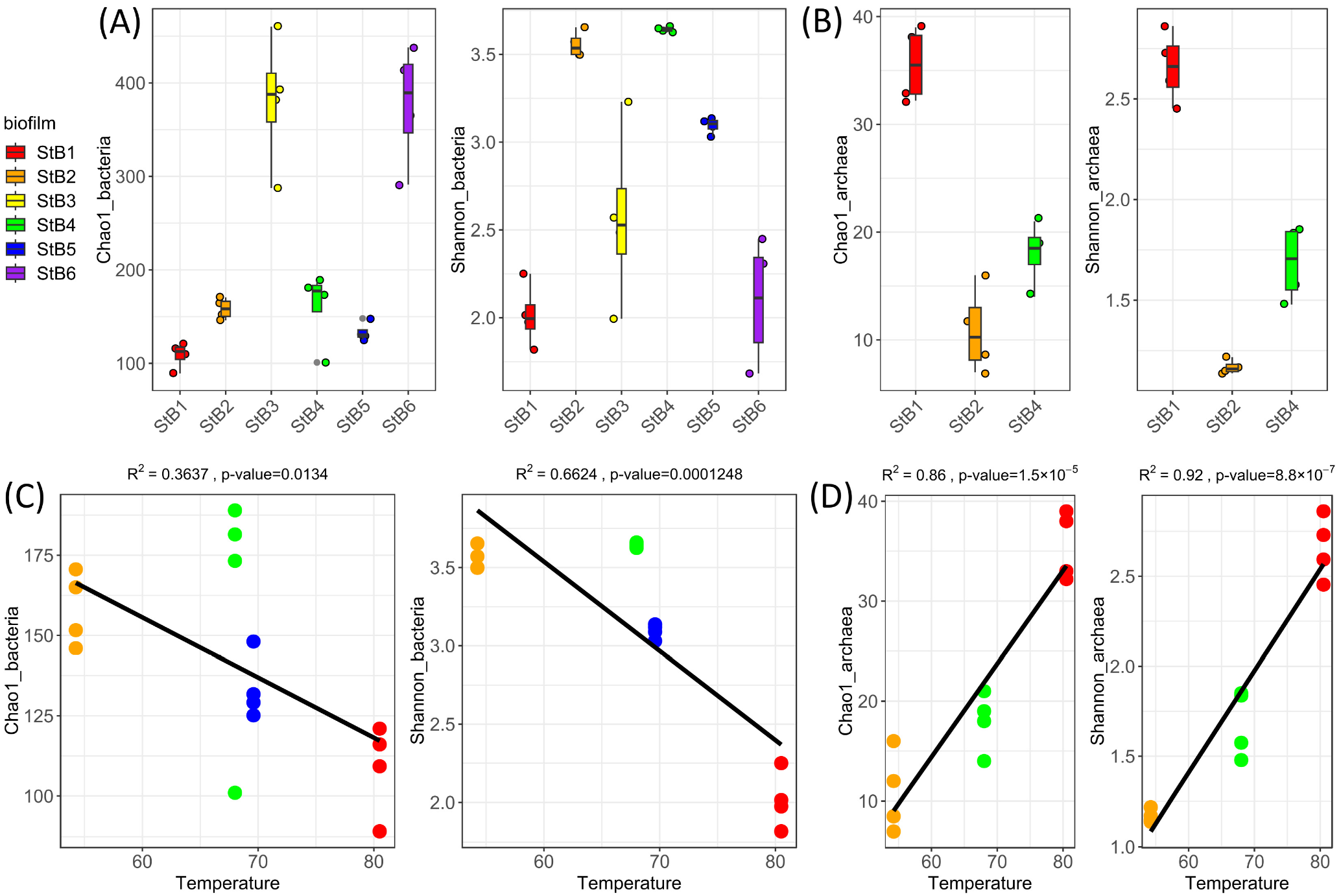 Ecologies 04 00009 g002 Ecologies 04 00009 g002