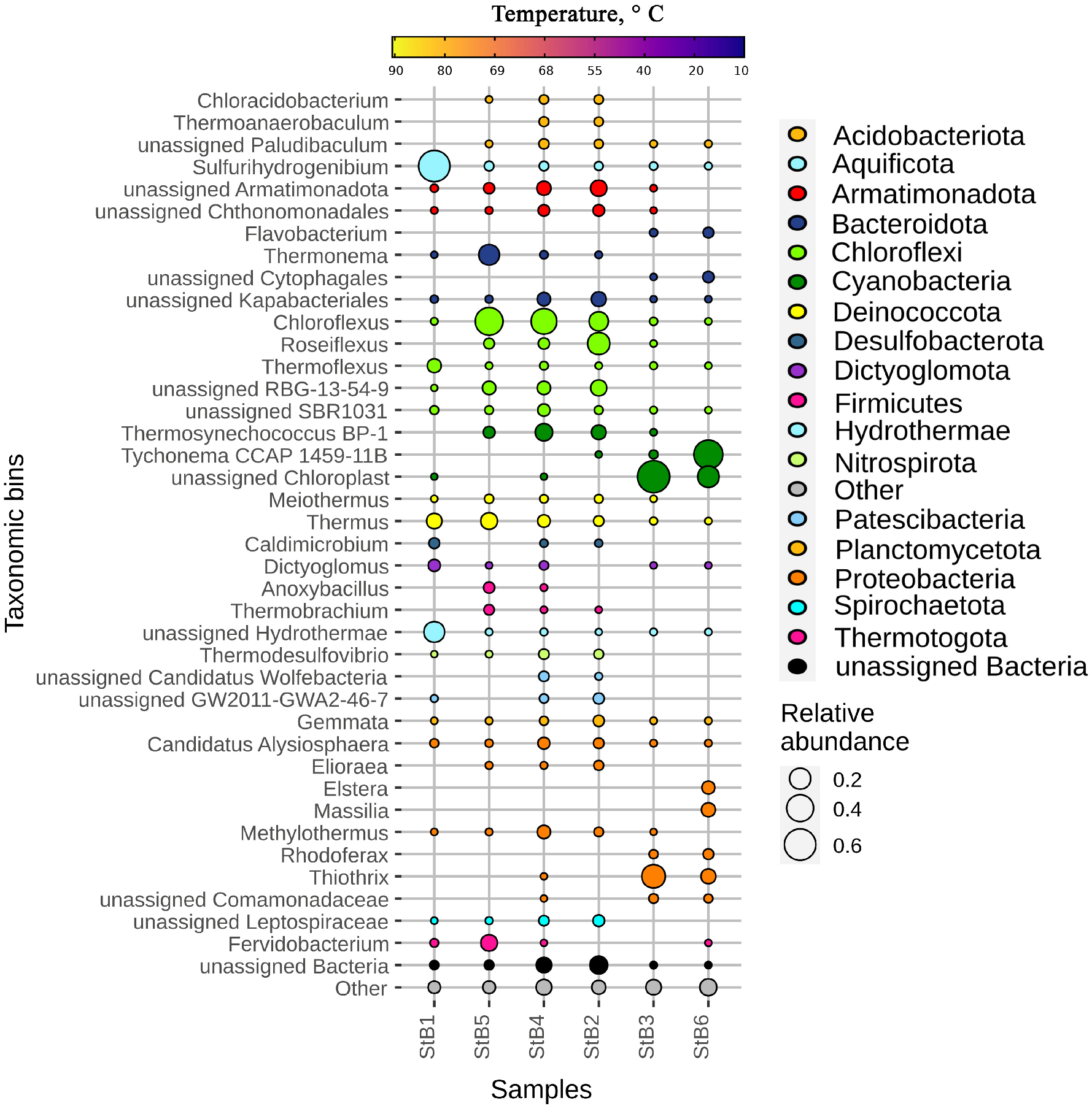 Ecologies 04 00009 g004 Ecologies 04 00009 g004