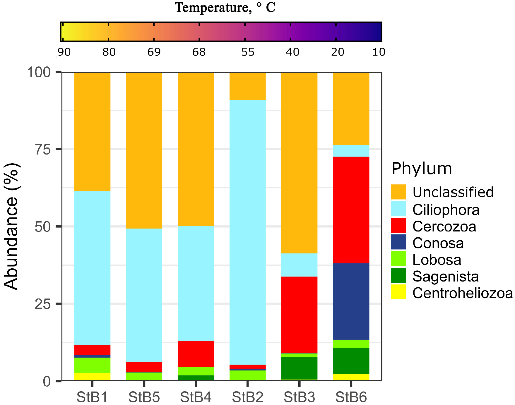 Ecologies 04 00009 g006 Ecologies 04 00009 g006