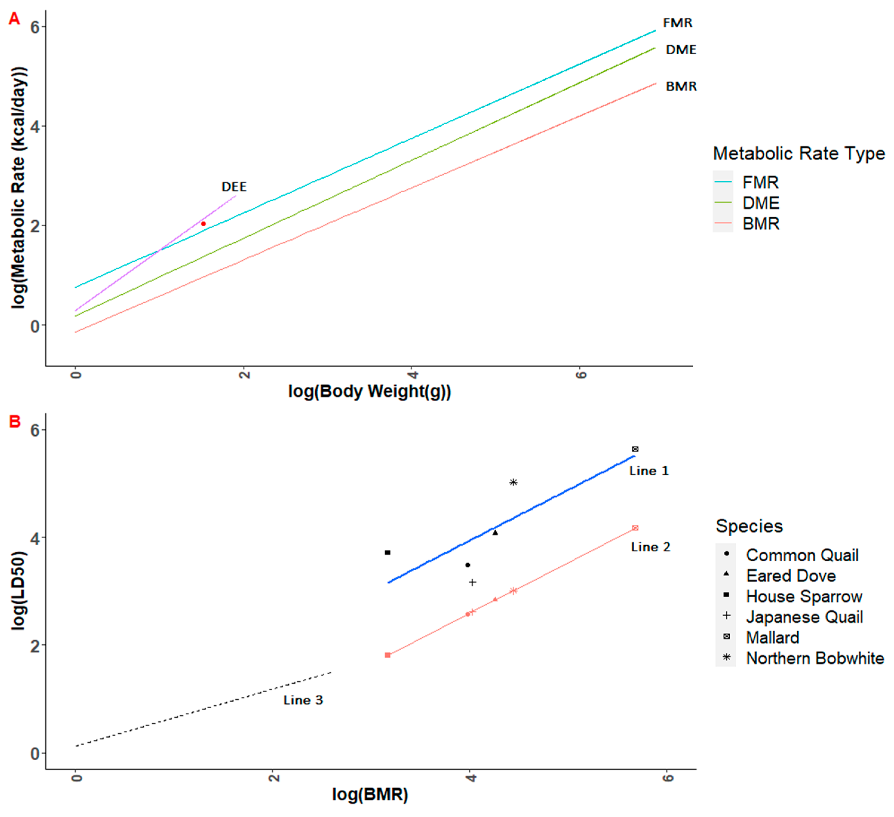 Ecologies 04 00013 g001