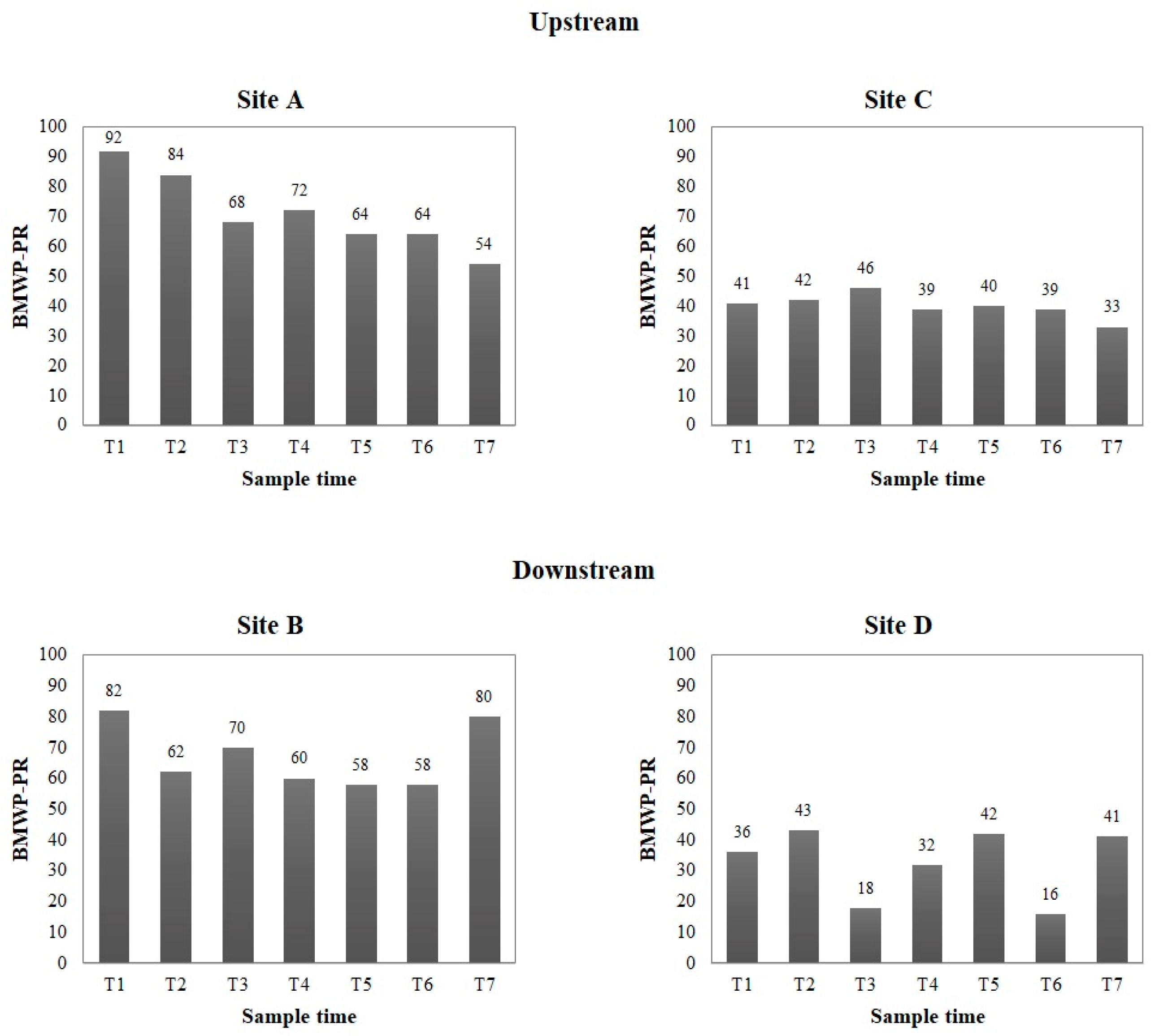 Ecologies 04 00015 g003 Ecologies 04 00015 g003