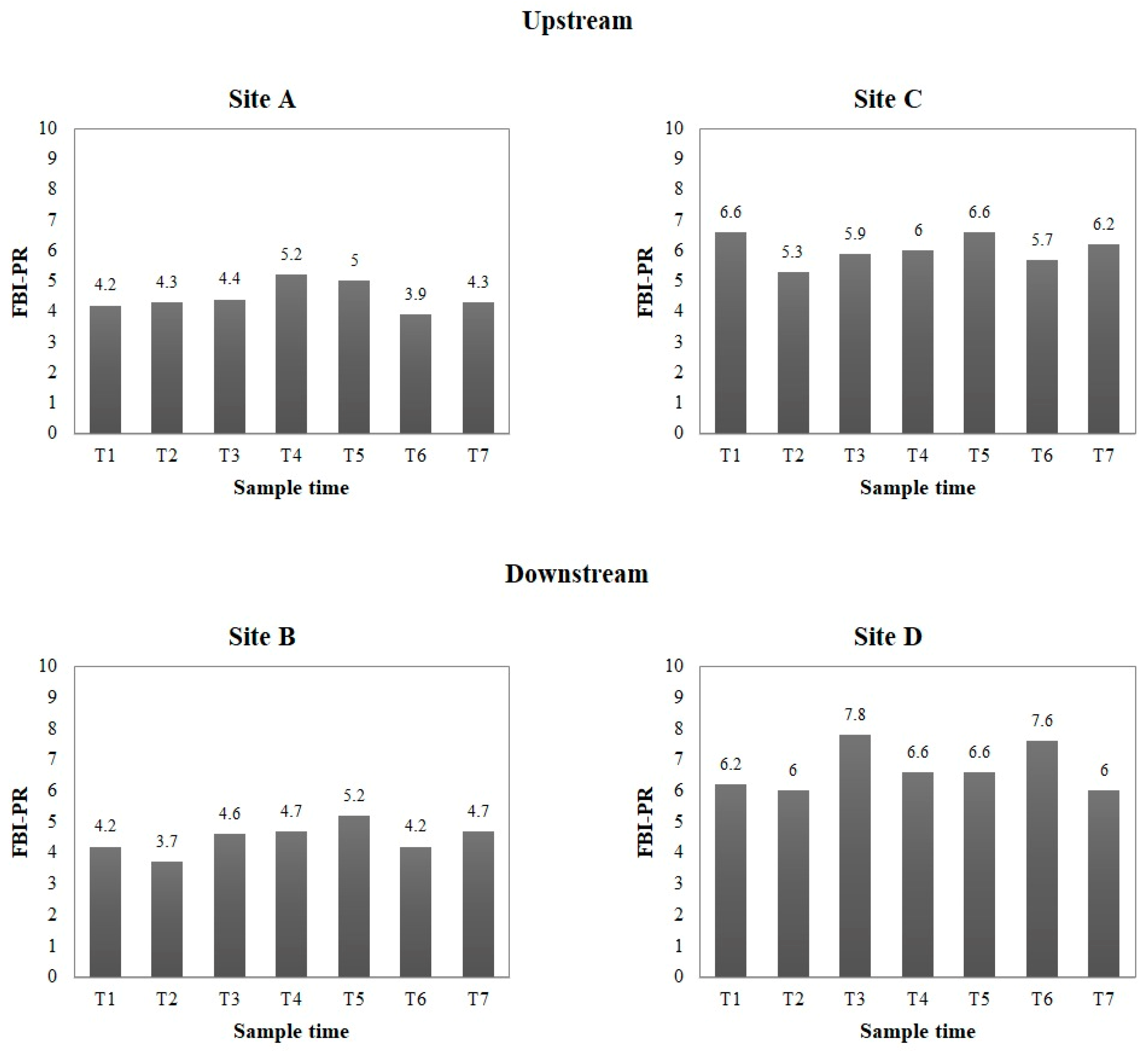 Ecologies 04 00015 g004 Ecologies 04 00015 g004