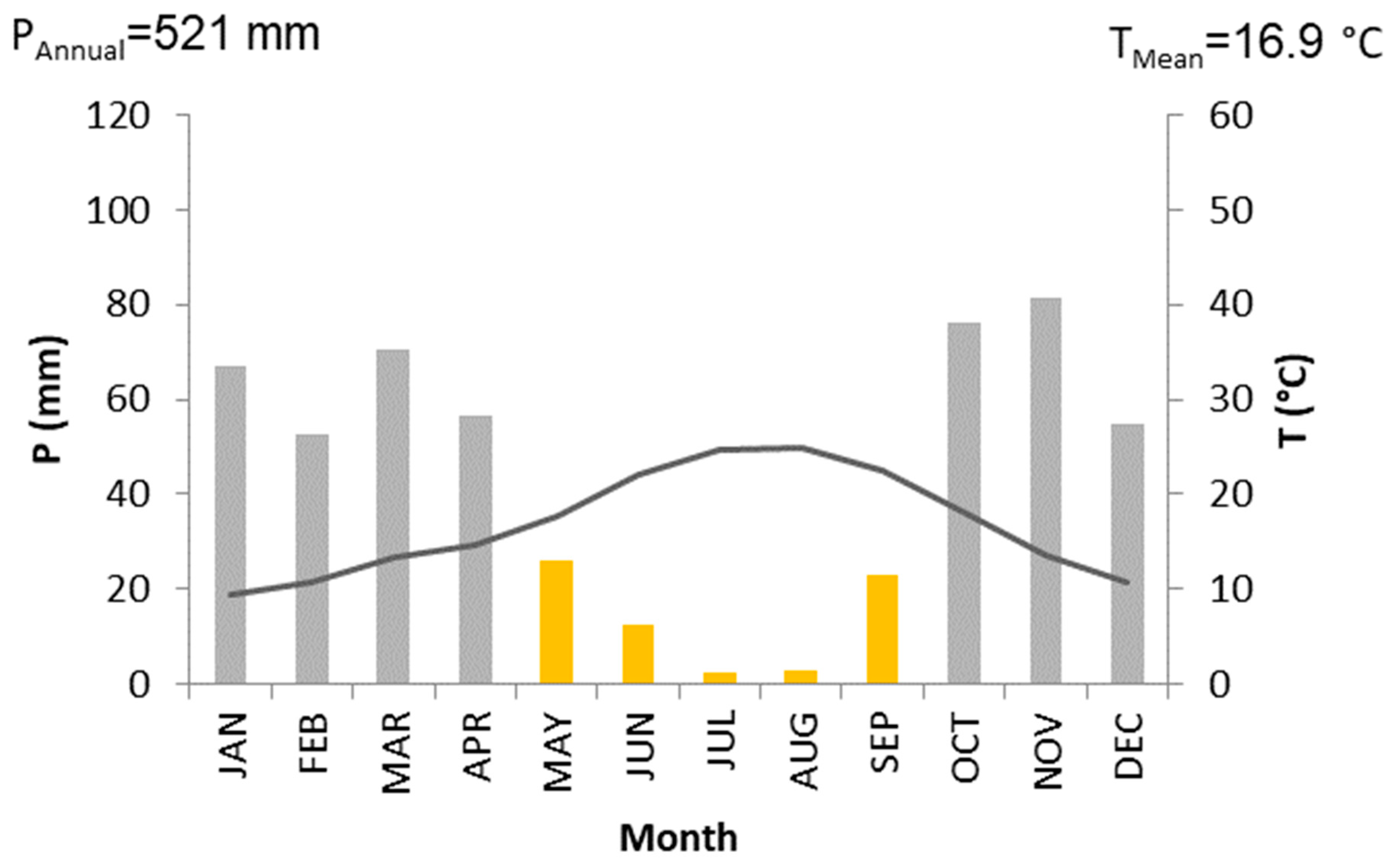 Ecologies 04 00016 g002