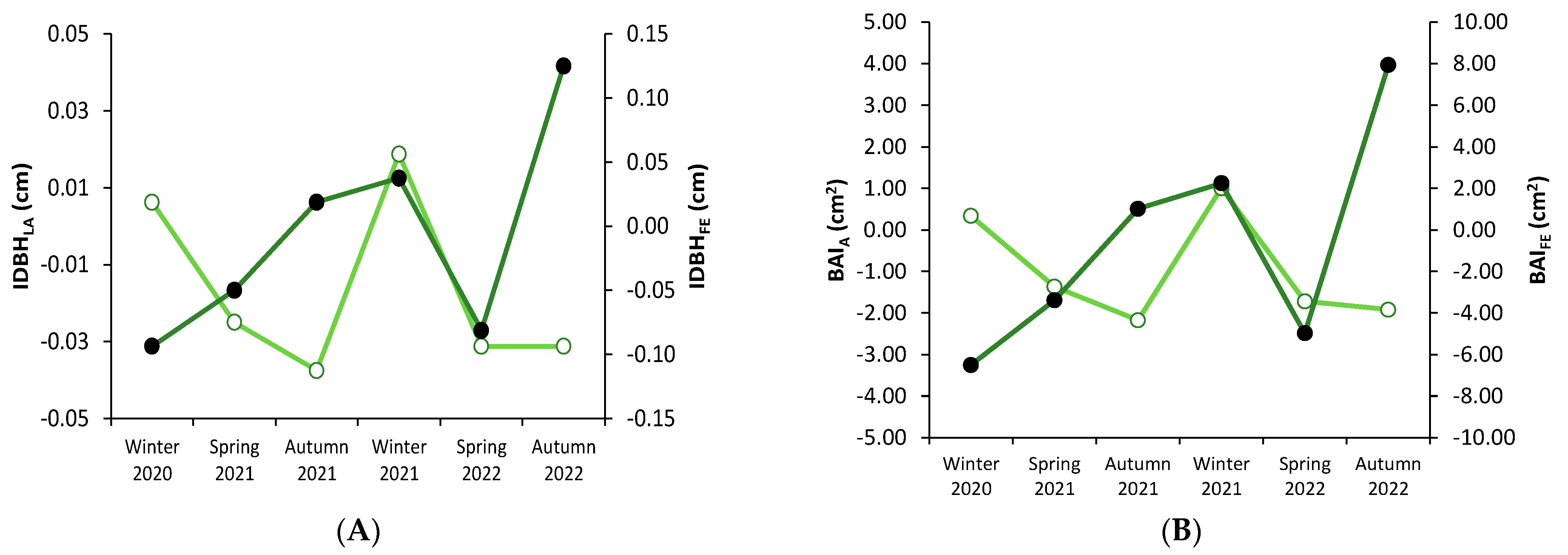 Ecologies 04 00016 g003