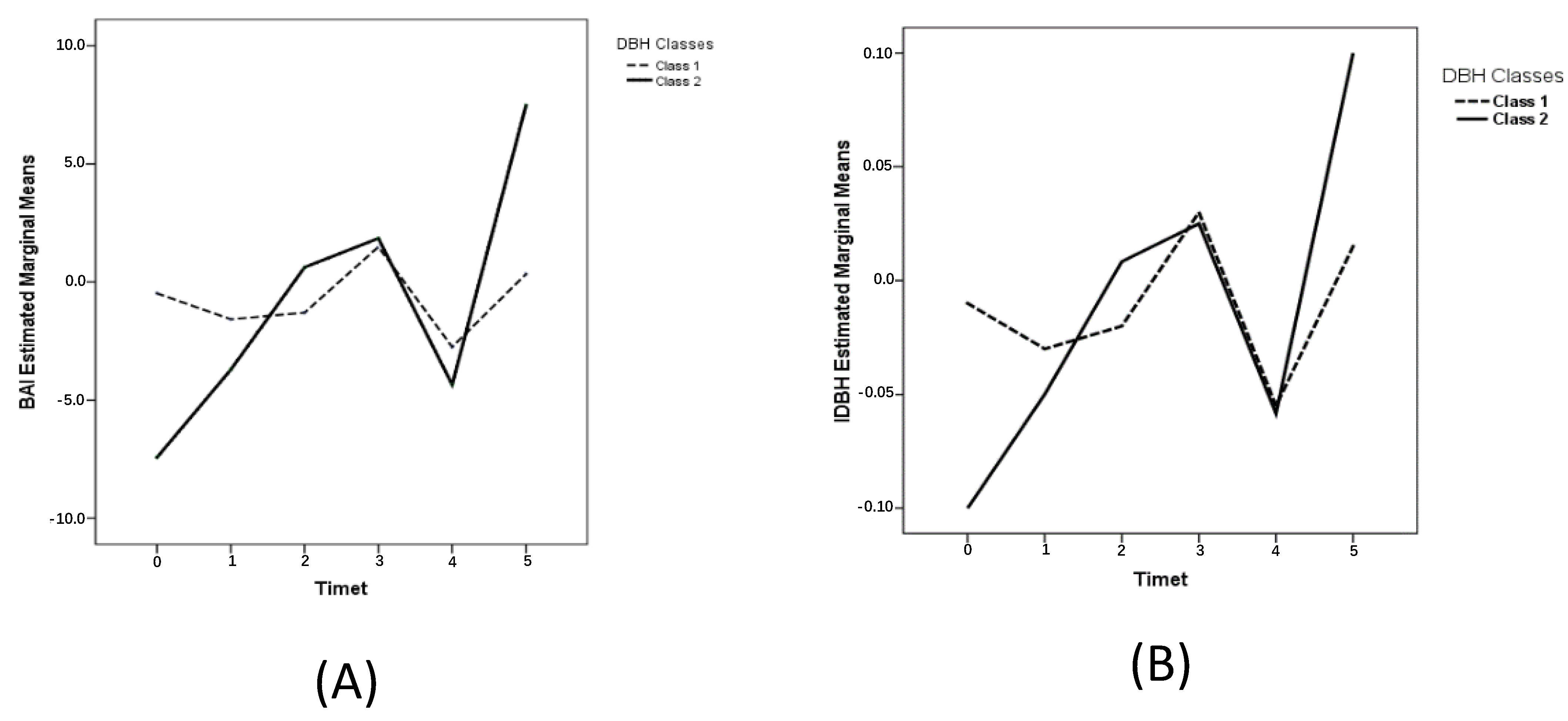 Ecologies 04 00016 g004