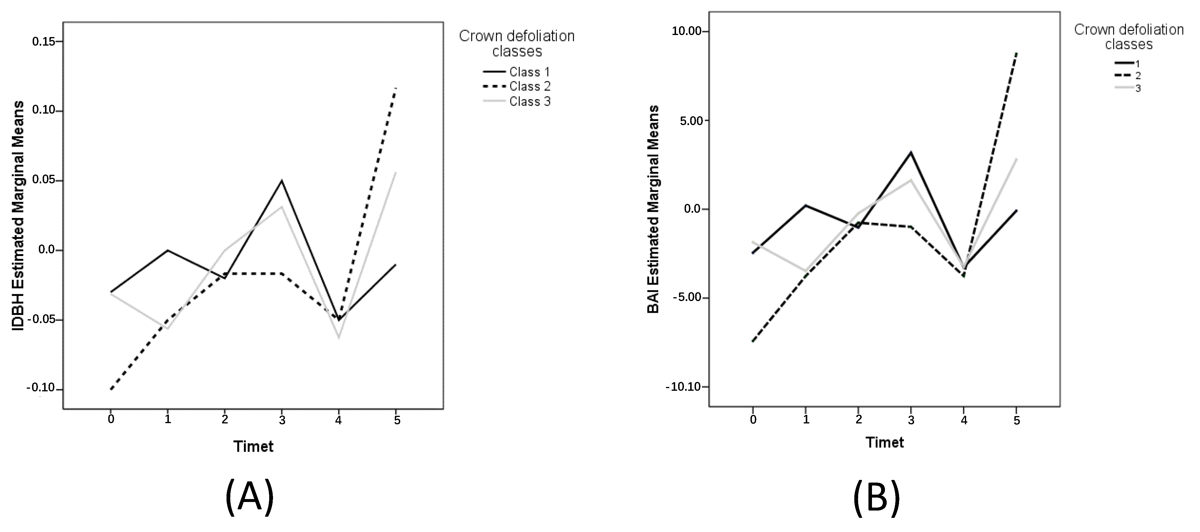 Ecologies 04 00016 g005