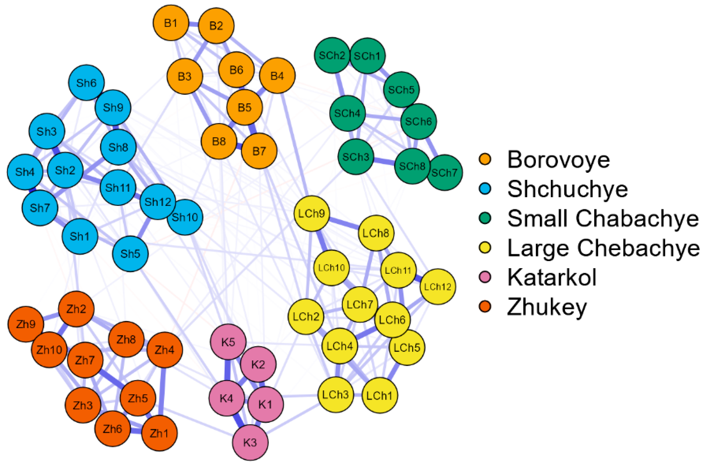 Ecologies 04 00017 g003