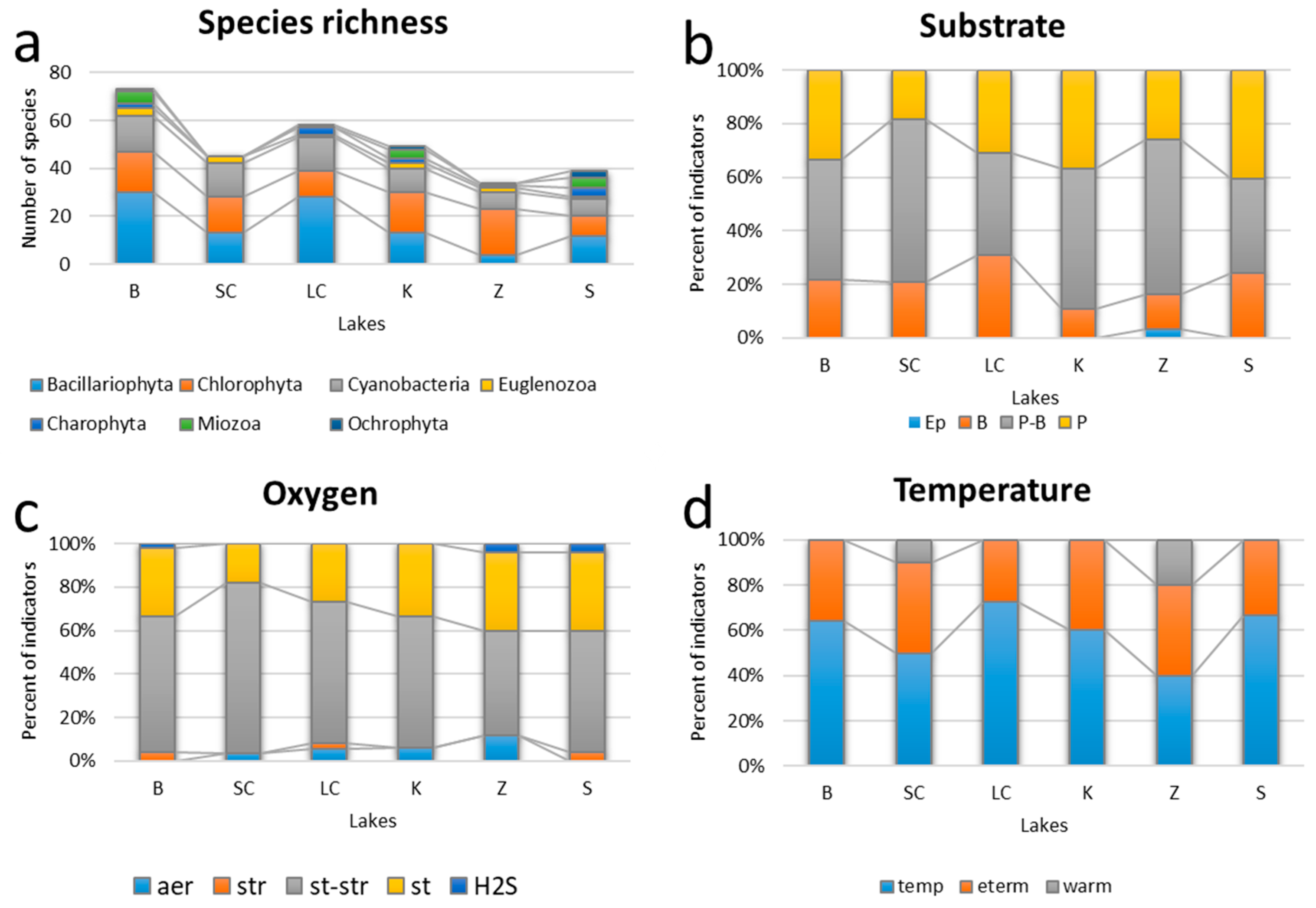 Ecologies 04 00017 g007