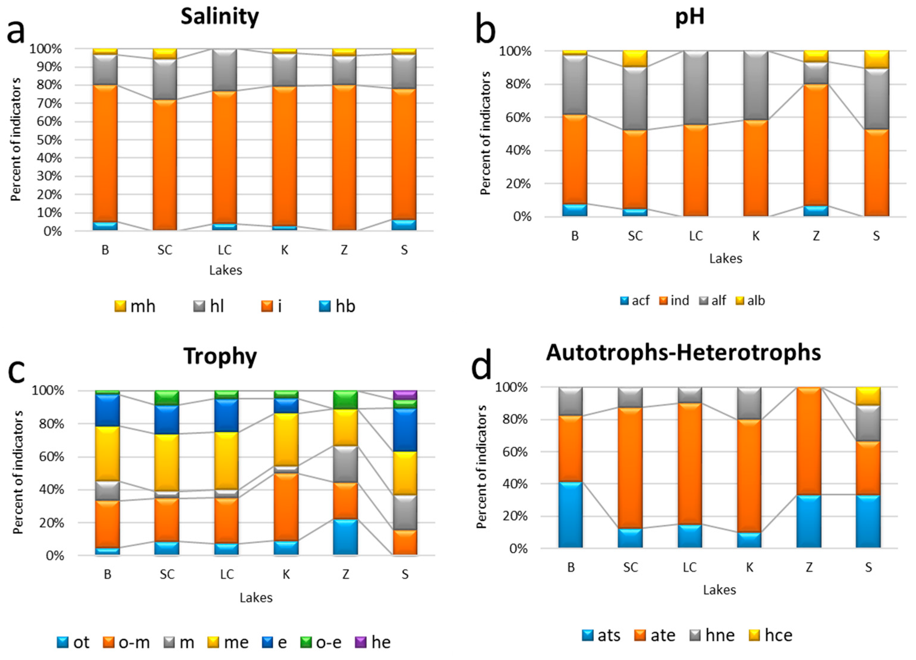 Ecologies 04 00017 g008