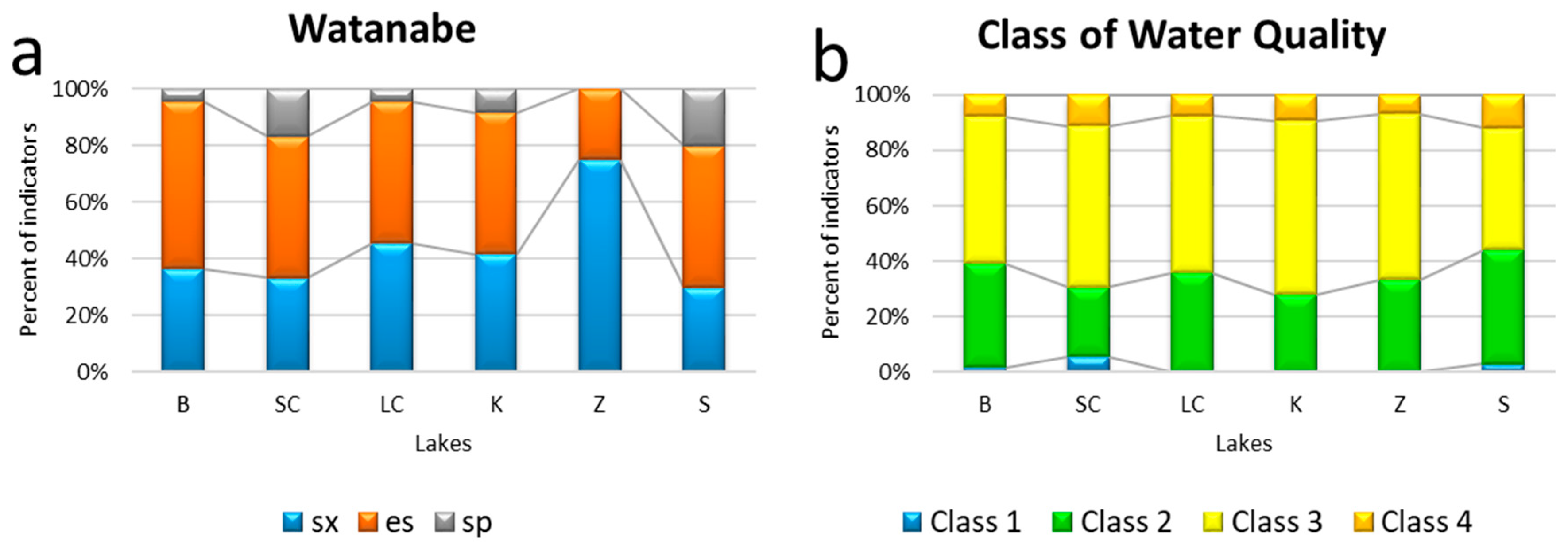 Ecologies 04 00017 g009