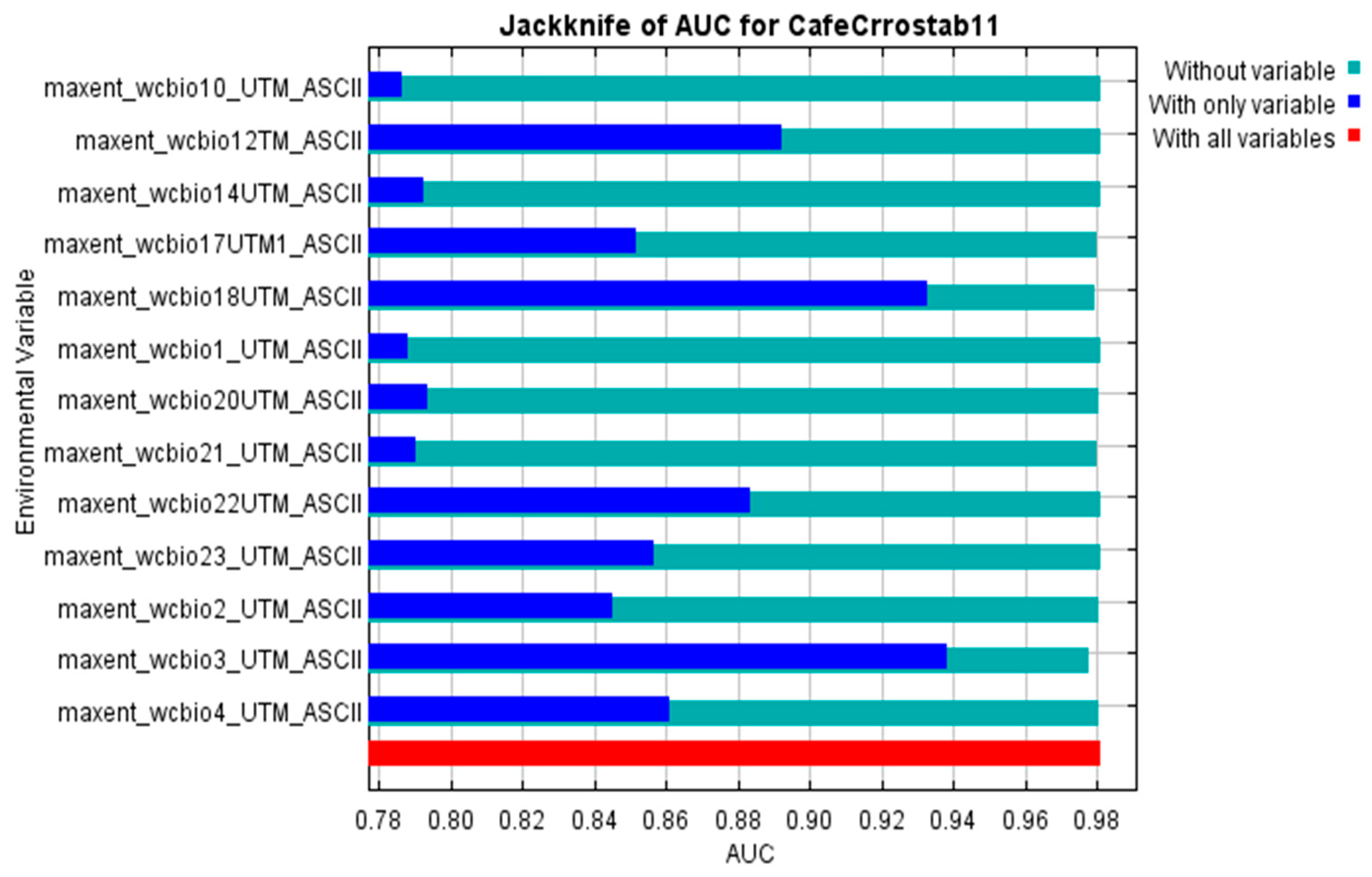 Ecologies 04 00018 g004