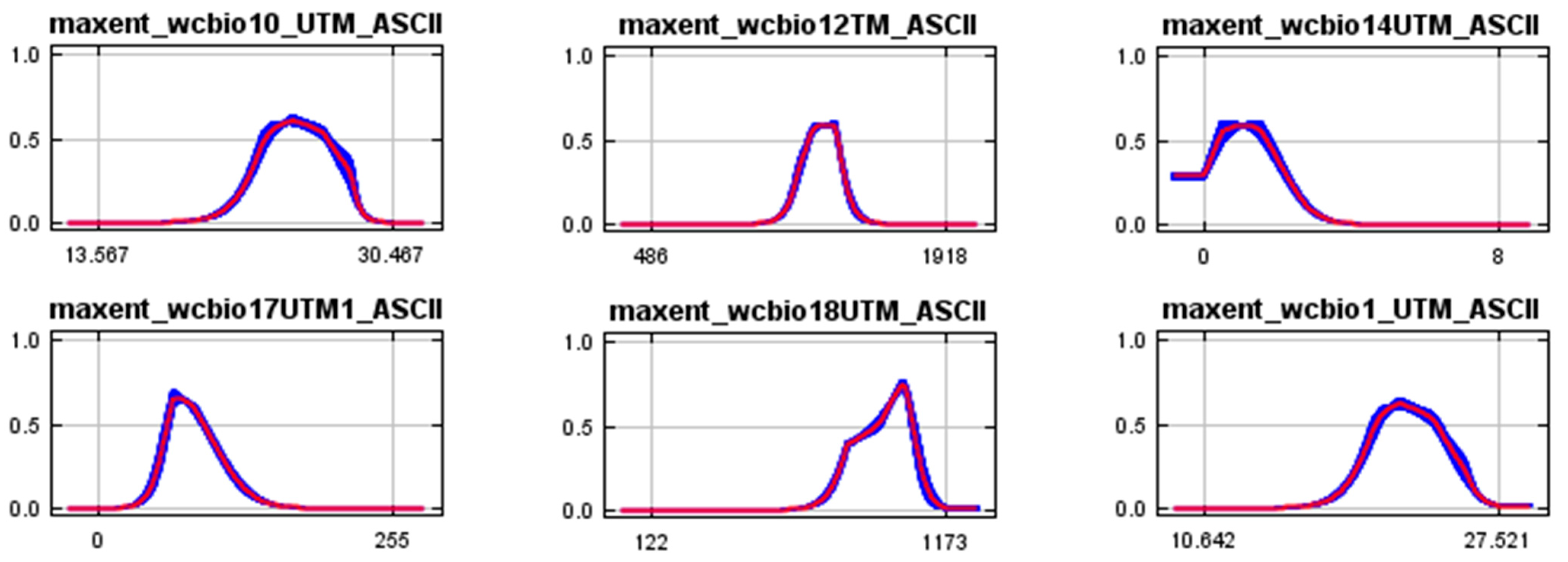 Ecologies 04 00018 g005a