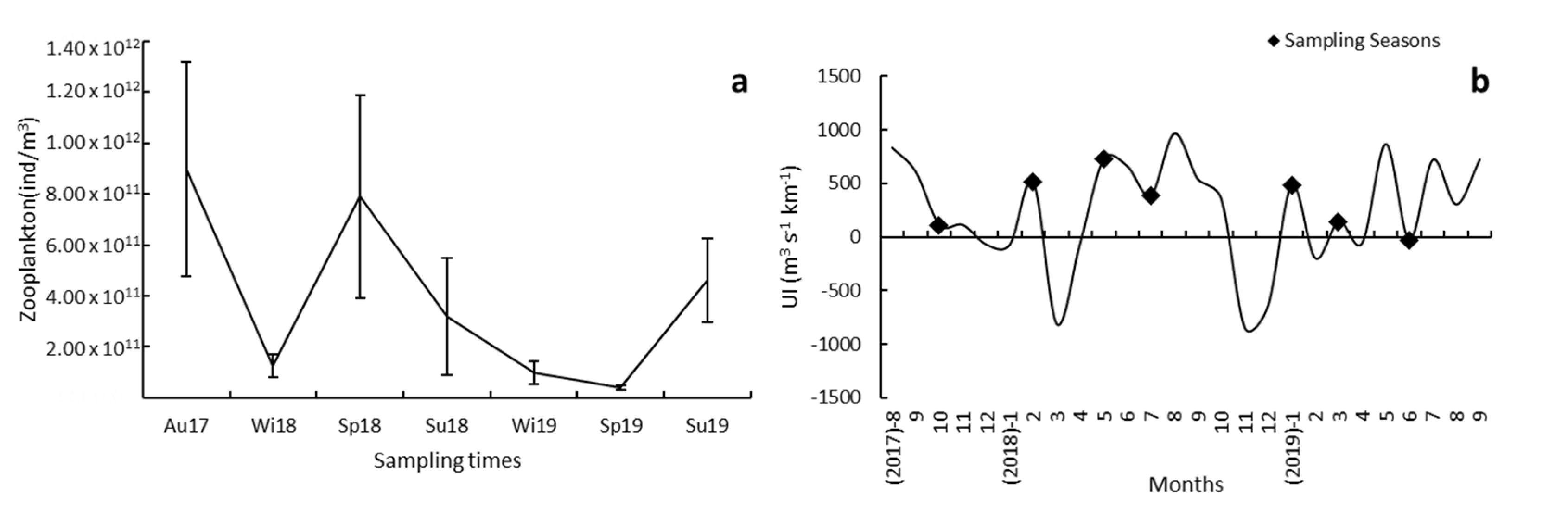 Ecologies 04 00019 g003