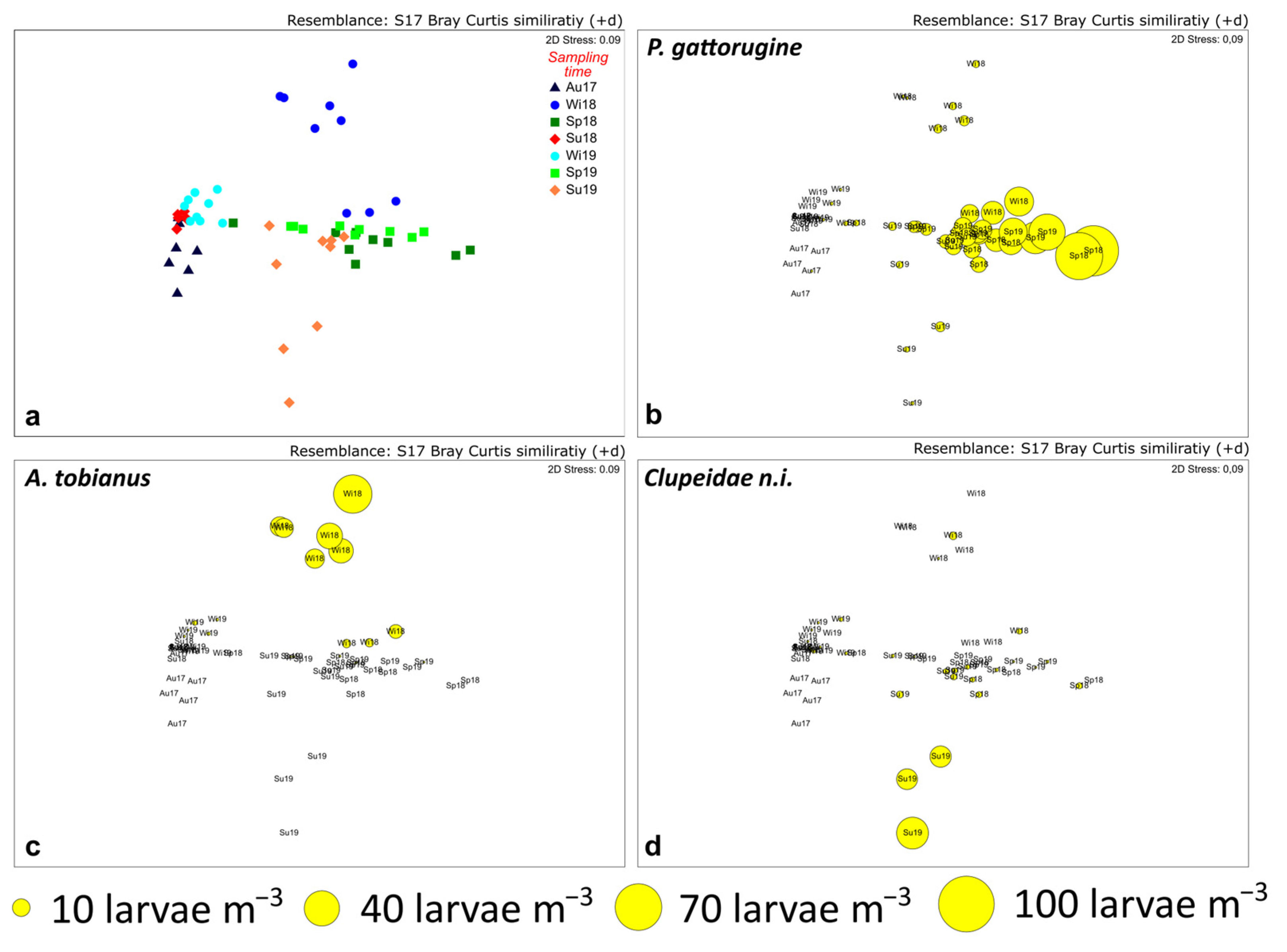Ecologies 04 00019 g006