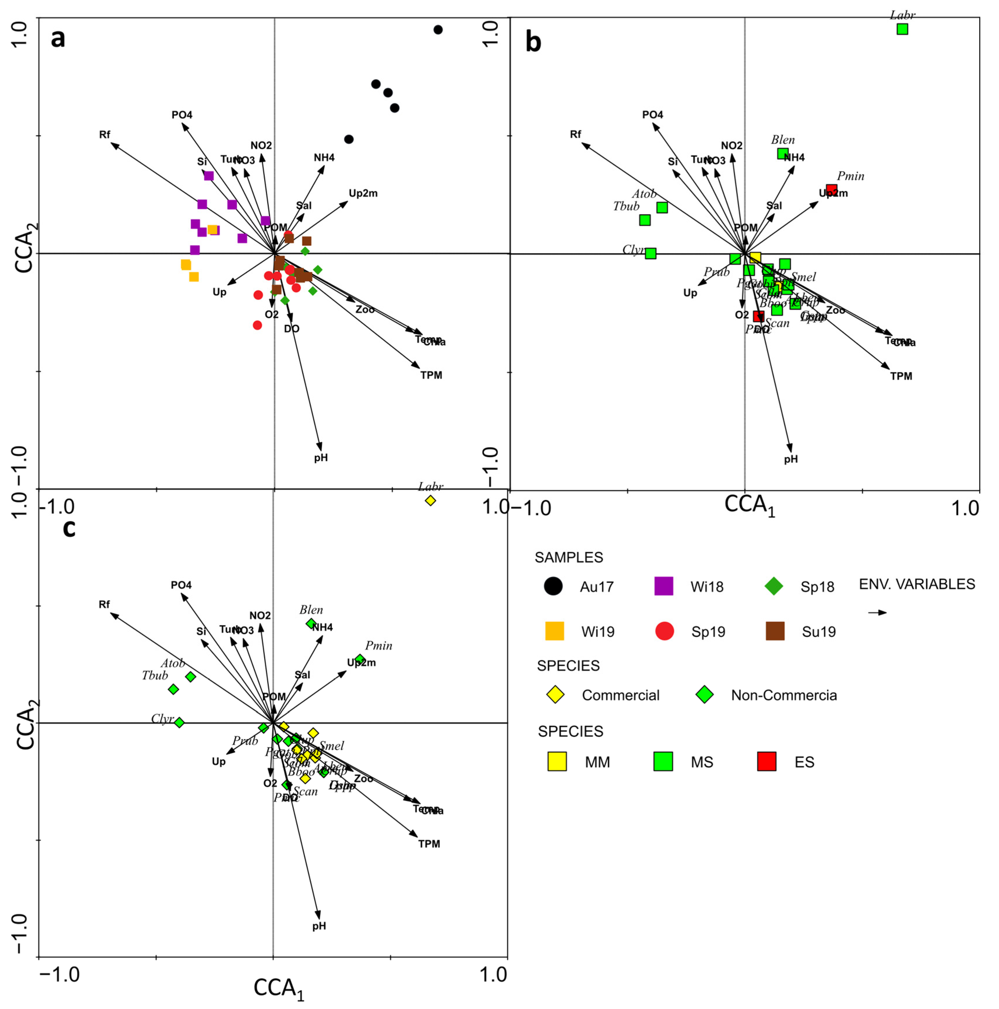 Ecologies 04 00019 g007