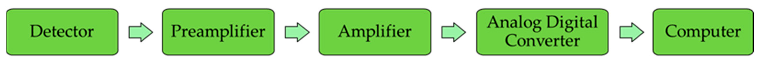 Ecologies 04 00020 g002