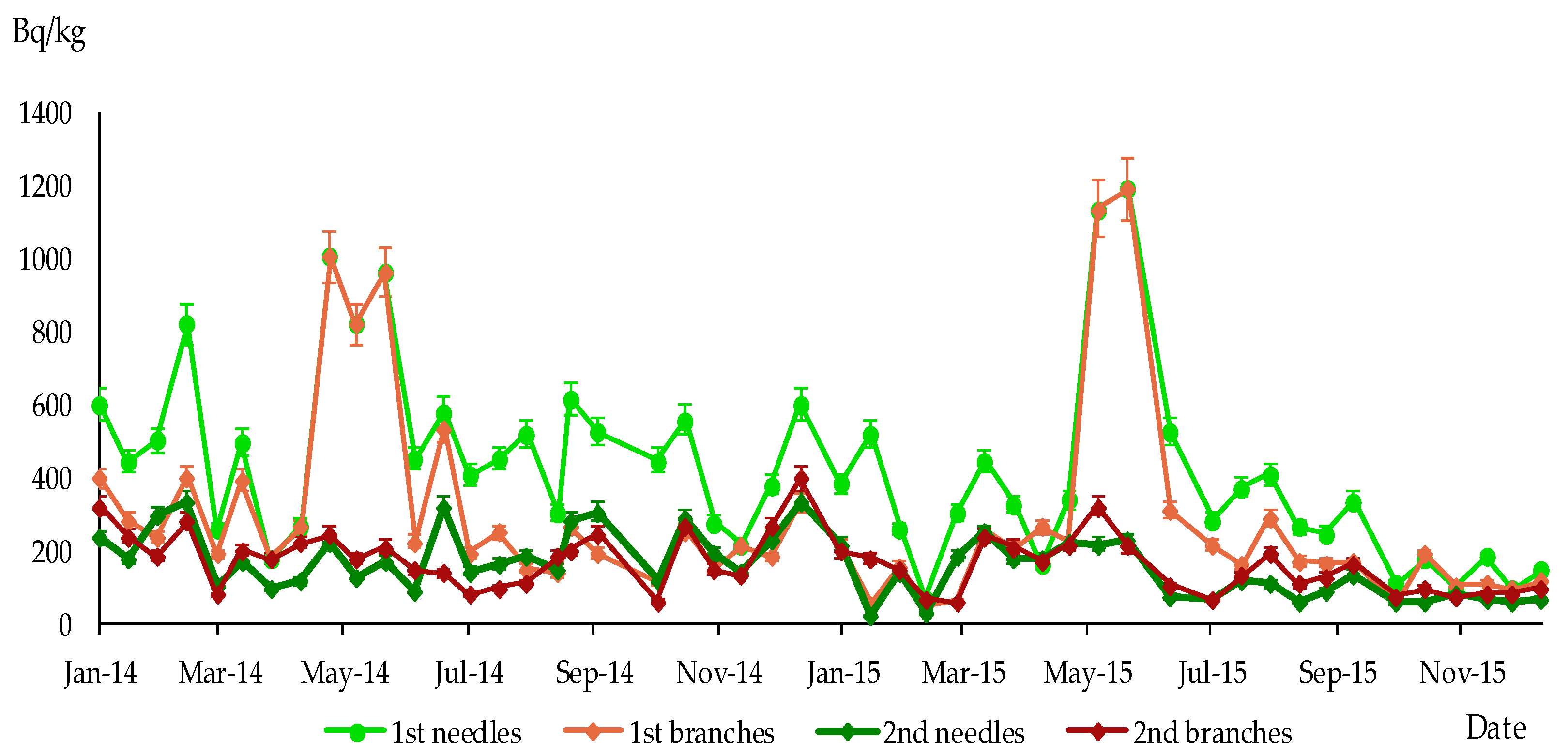 Ecologies 04 00020 g004