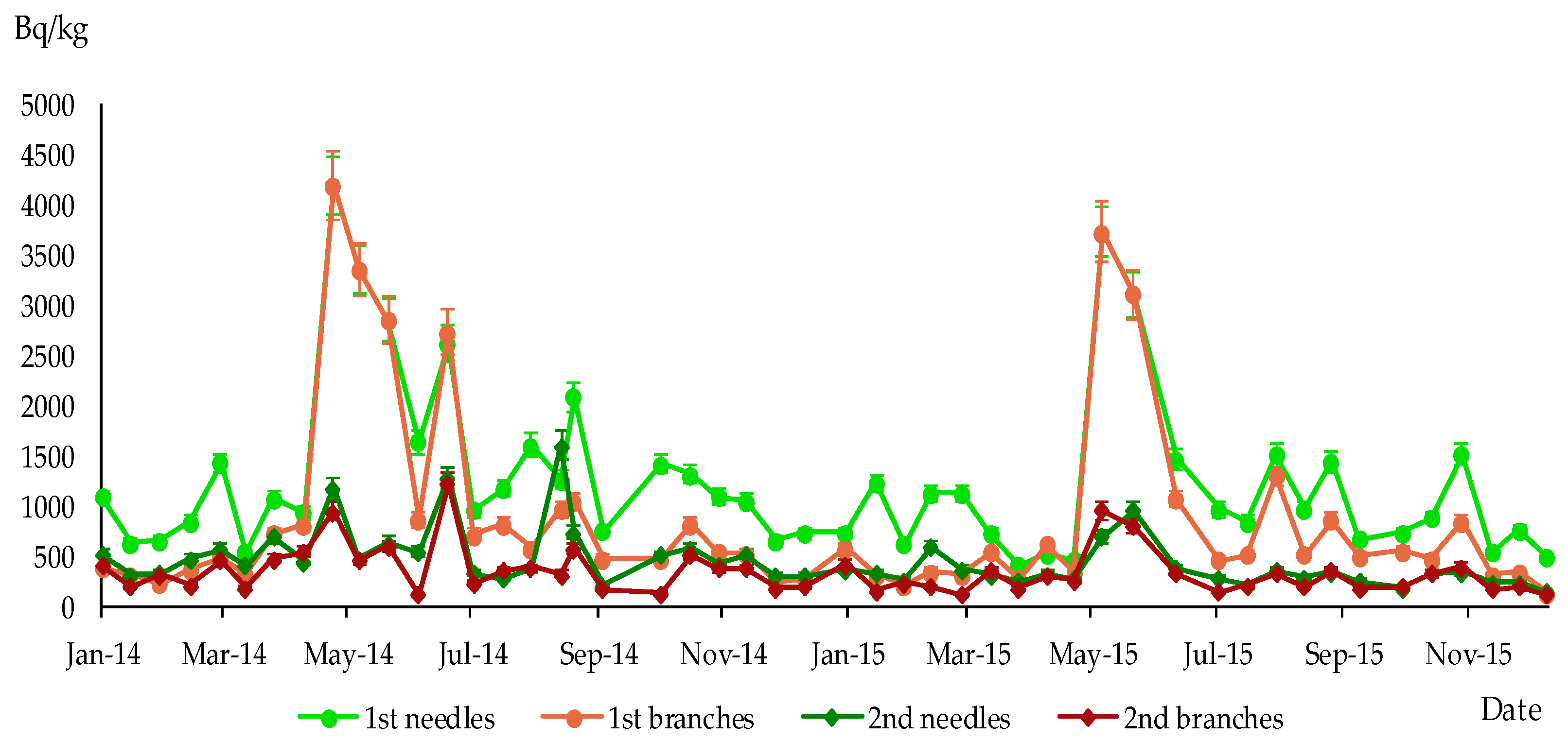 Ecologies 04 00020 g006