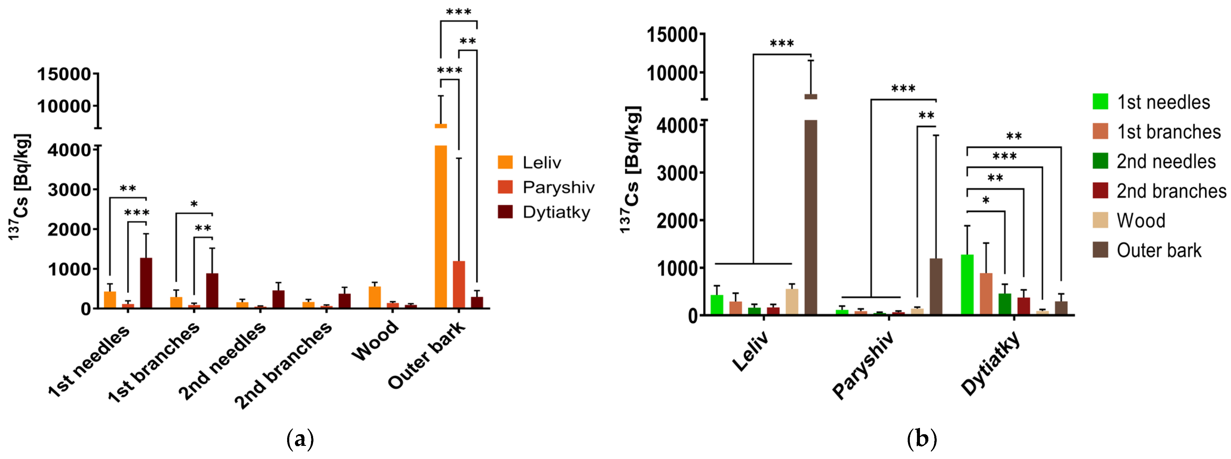 Ecologies 04 00020 g007