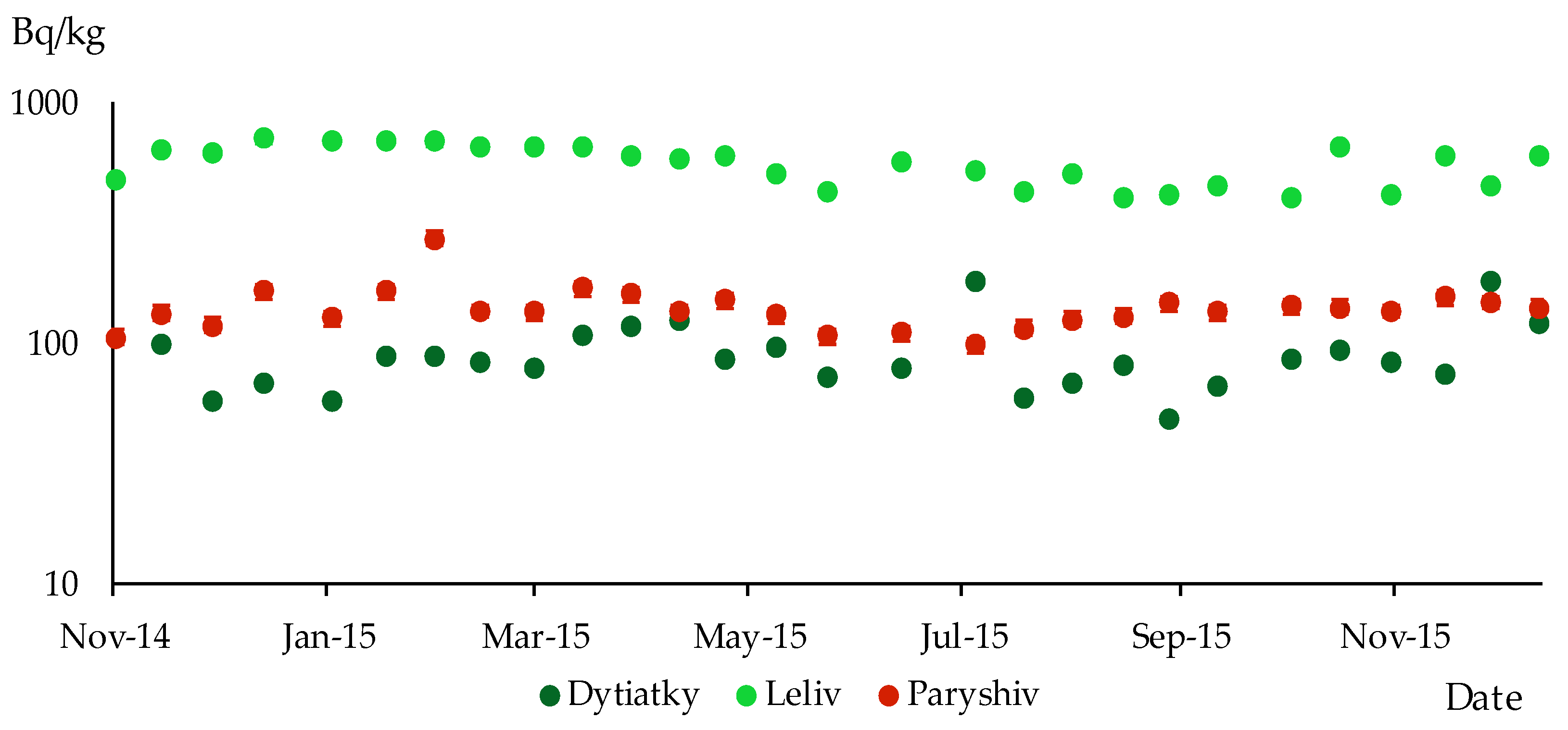 Ecologies 04 00020 g008