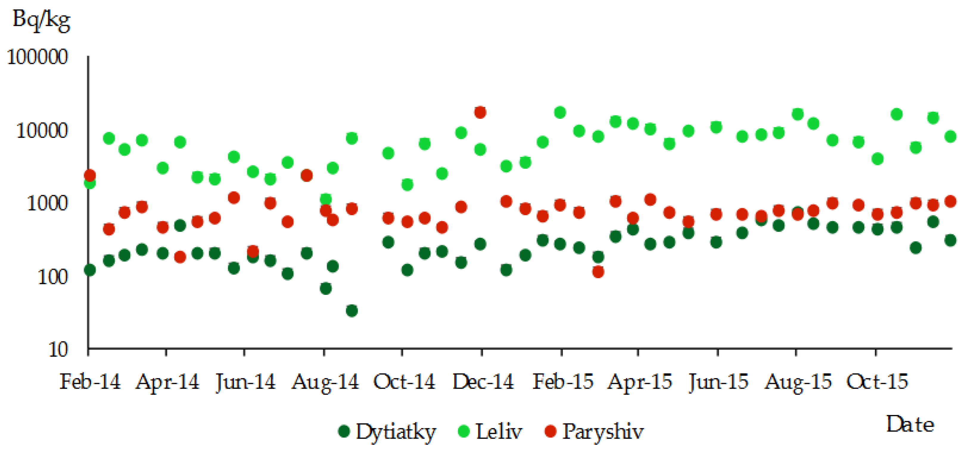Ecologies 04 00020 g009
