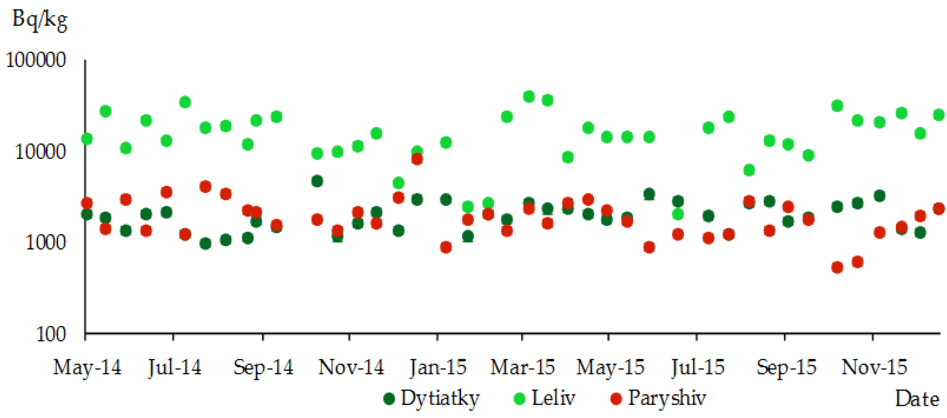 Ecologies 04 00020 g010