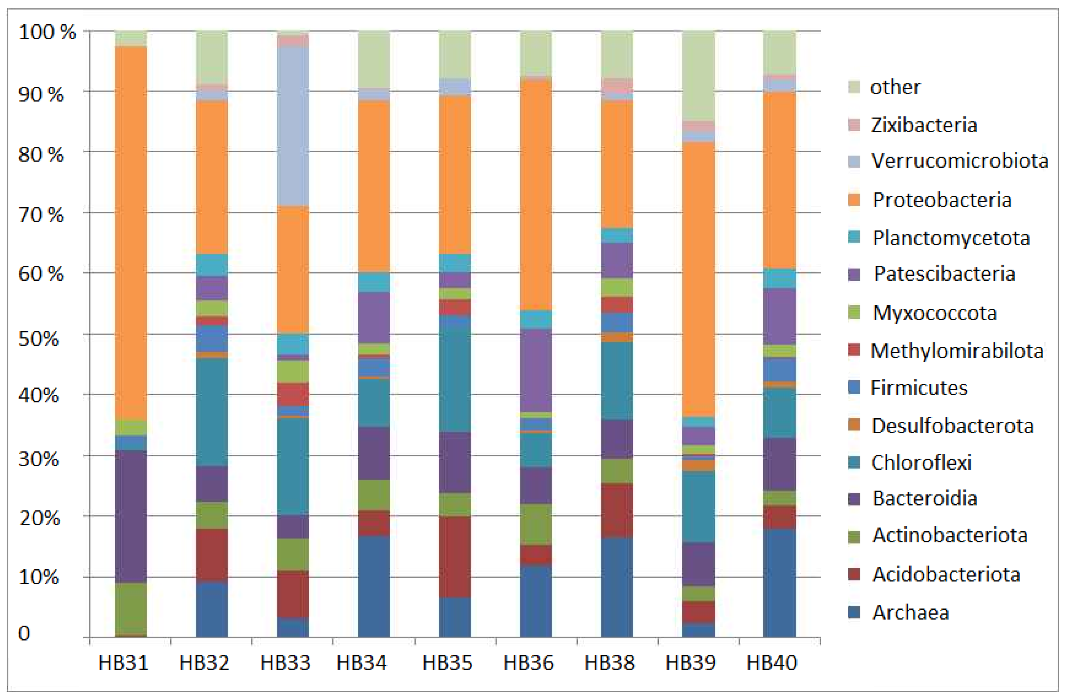 Ecologies 04 00021 g001