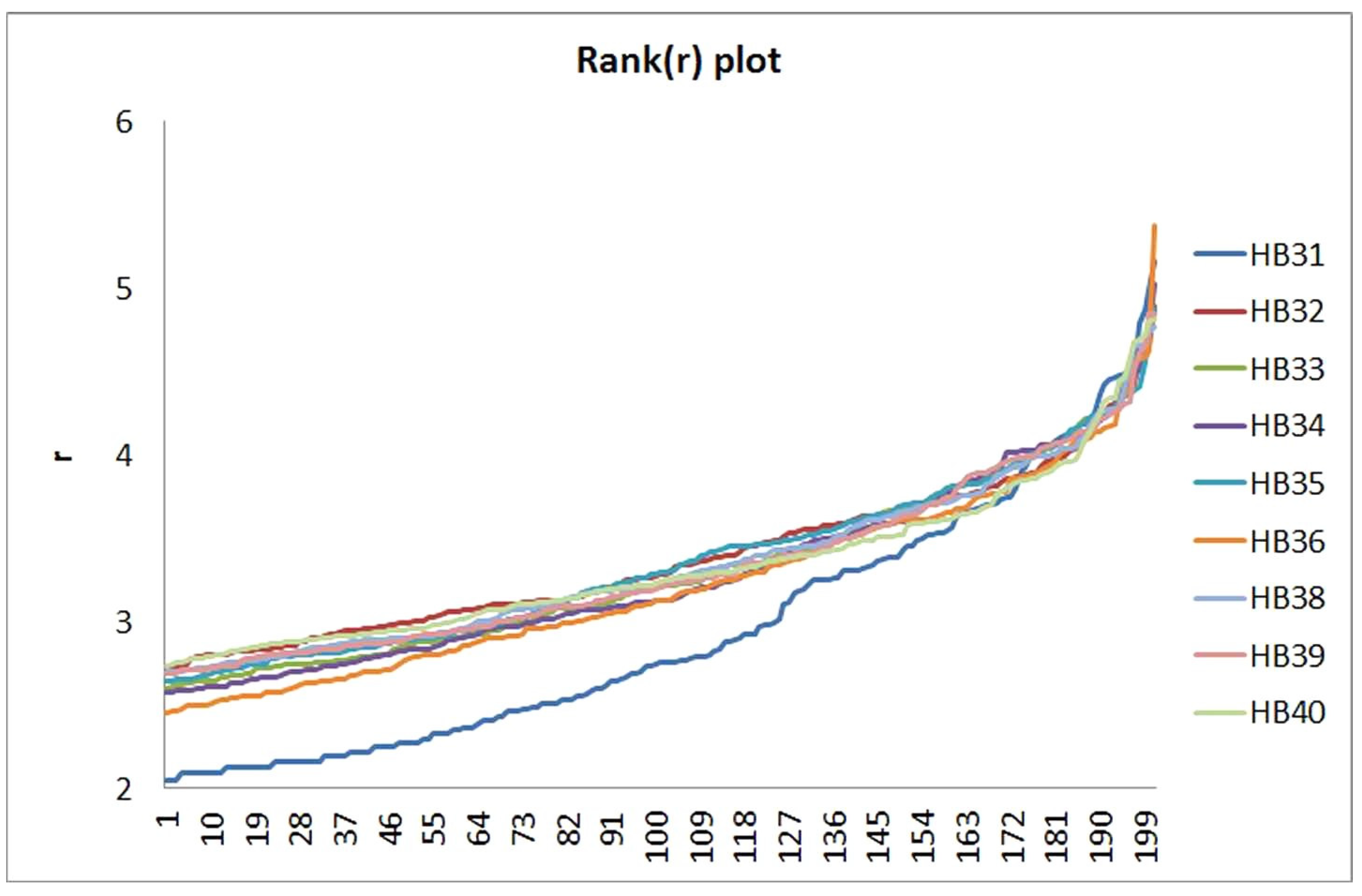 Ecologies 04 00021 g002