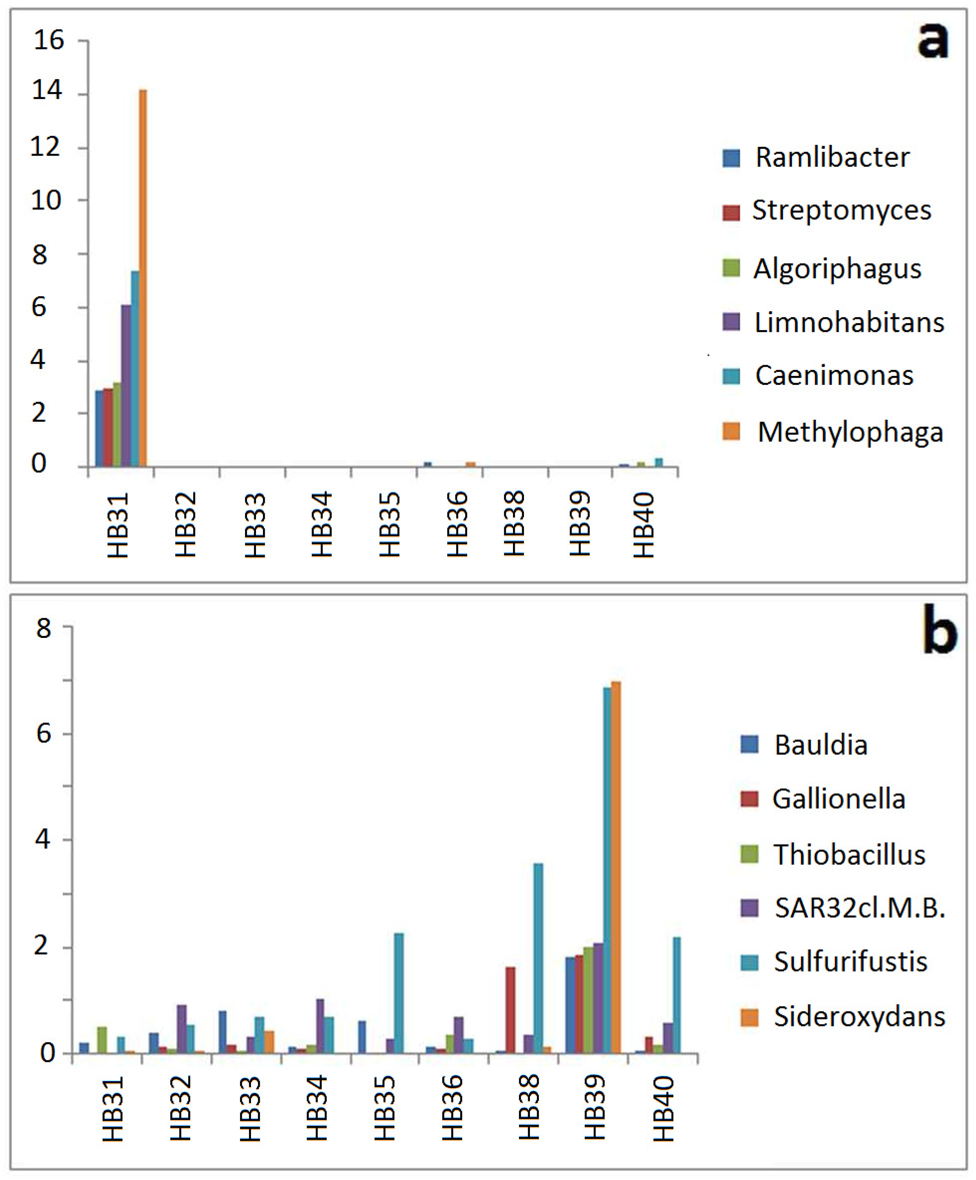 Ecologies 04 00021 g004