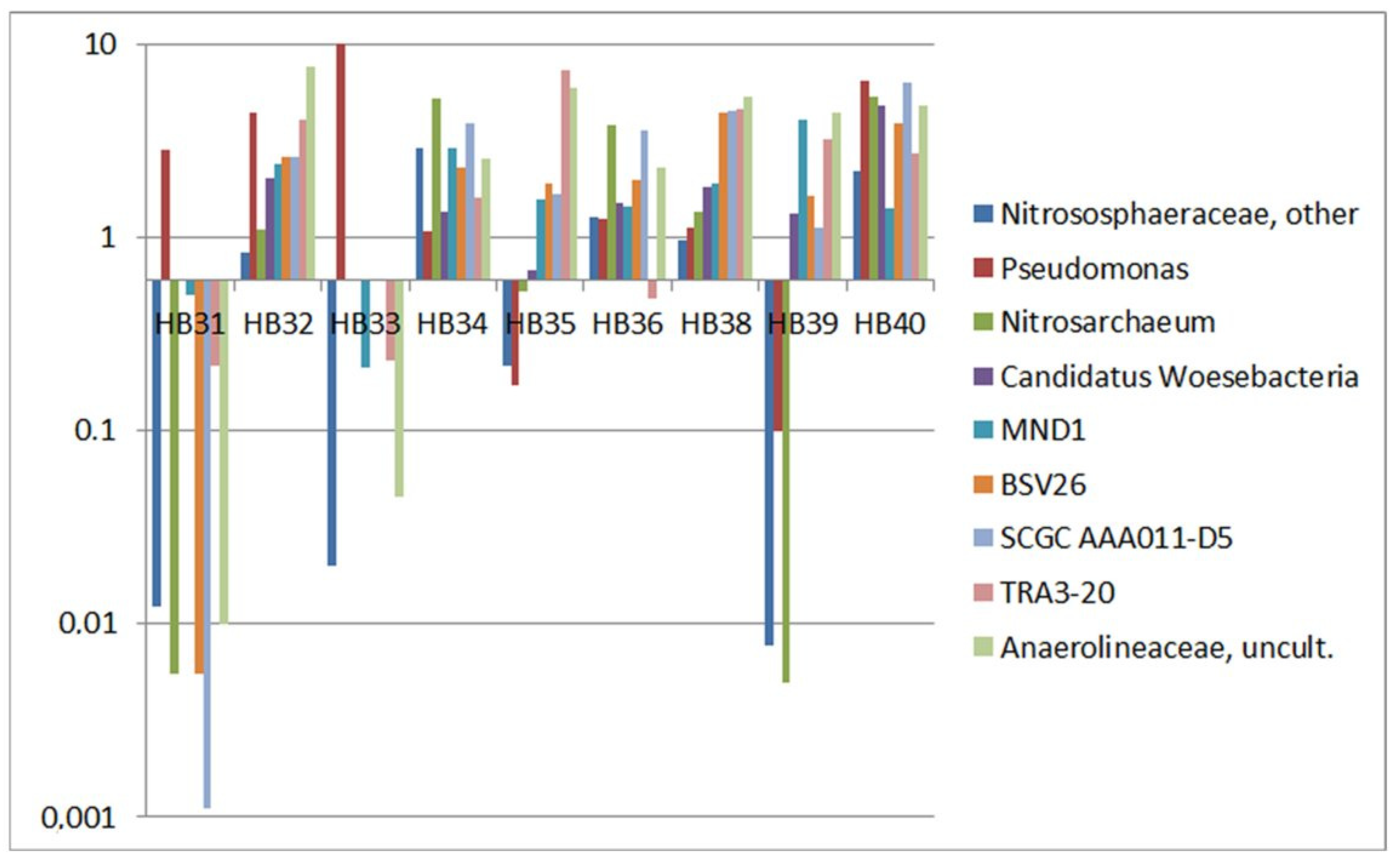 Ecologies 04 00021 g005