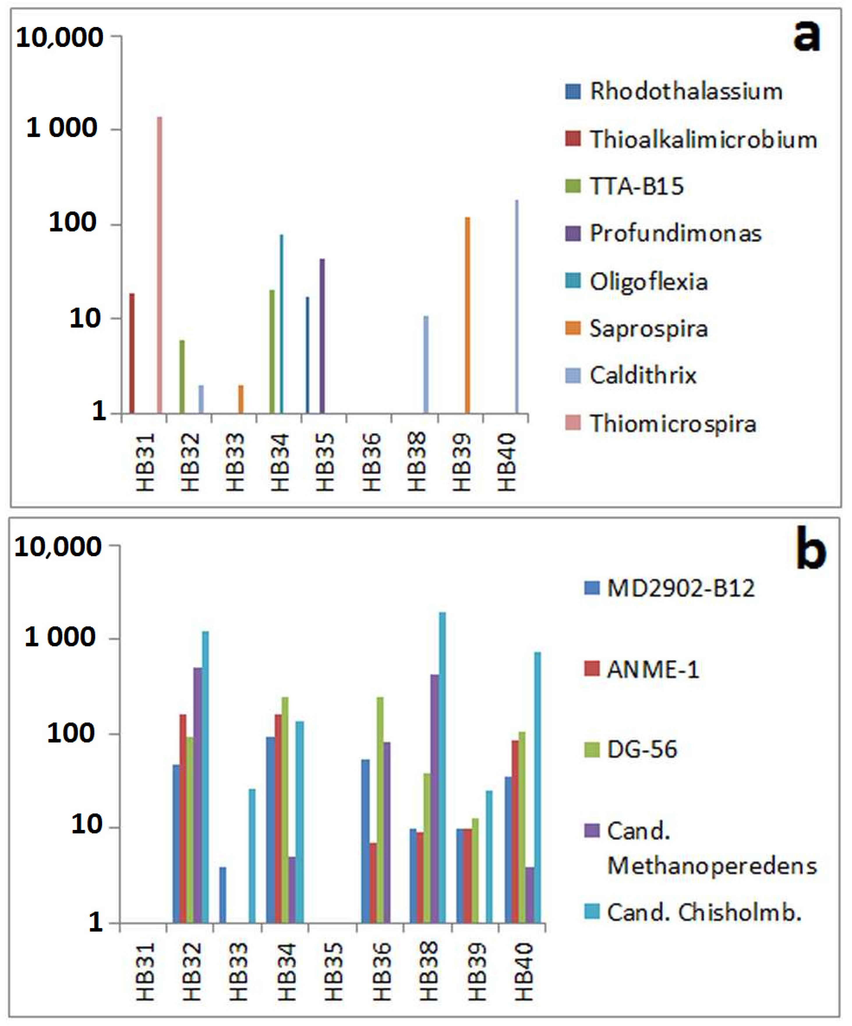 Ecologies 04 00021 g006