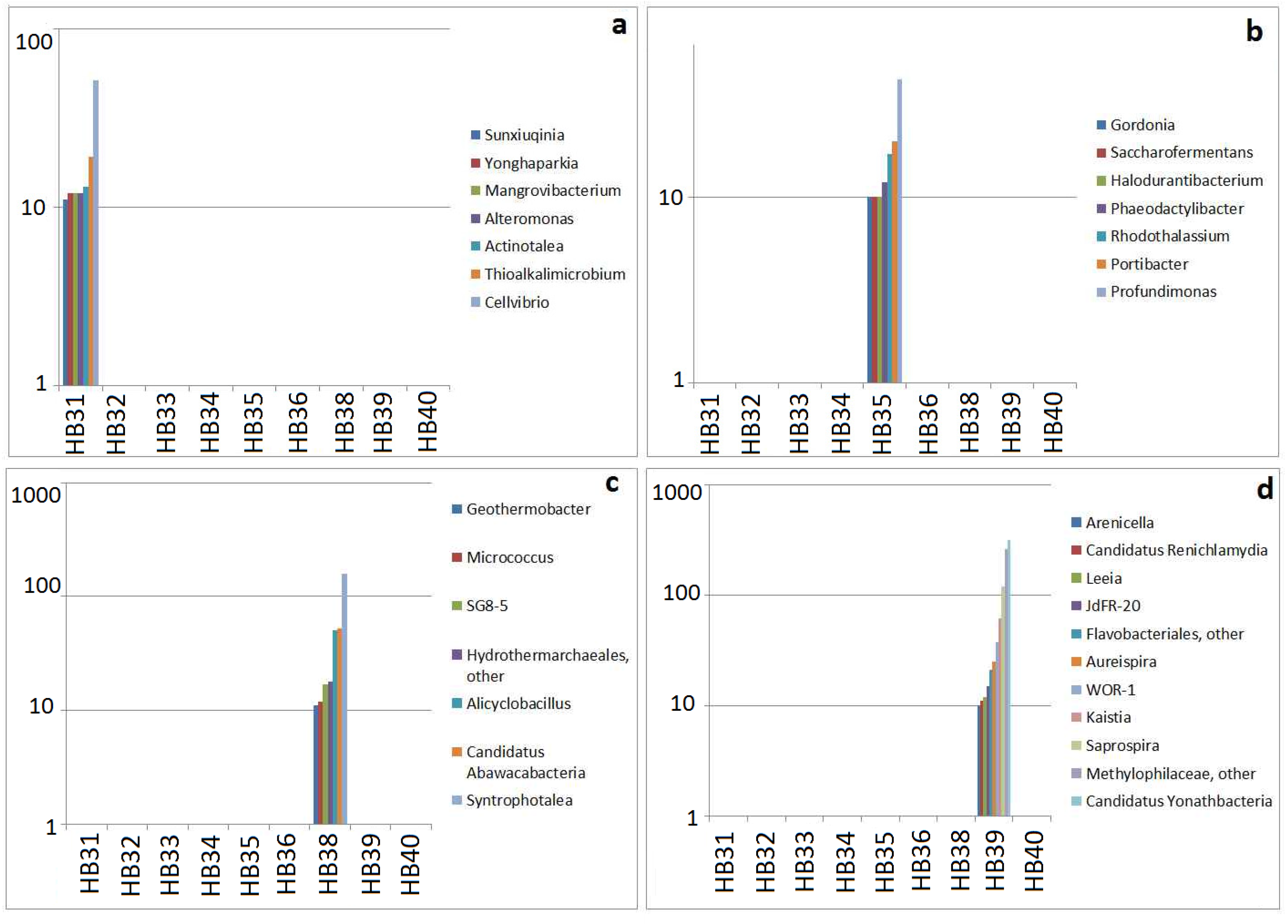 Ecologies 04 00021 g007