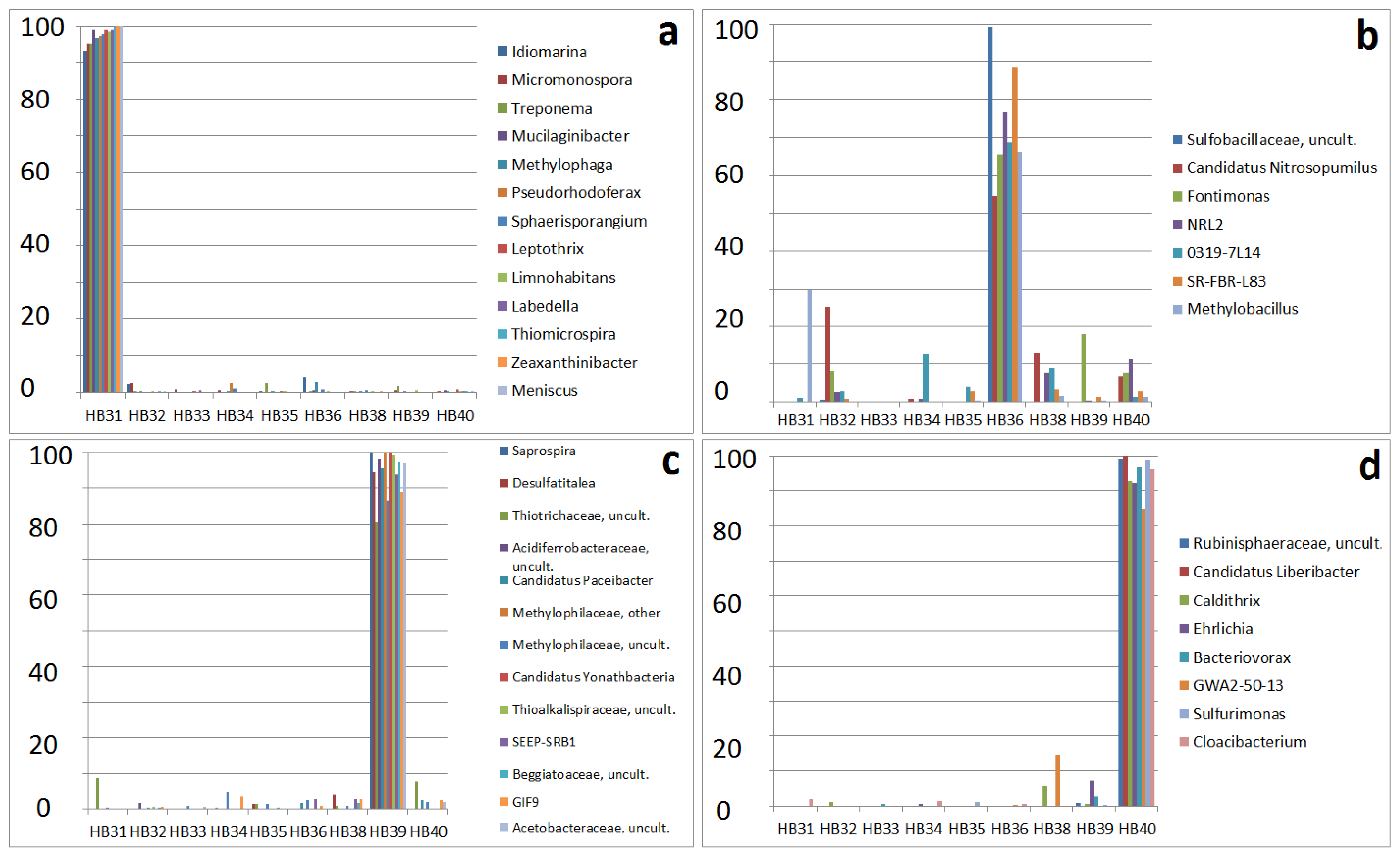Ecologies 04 00021 g008