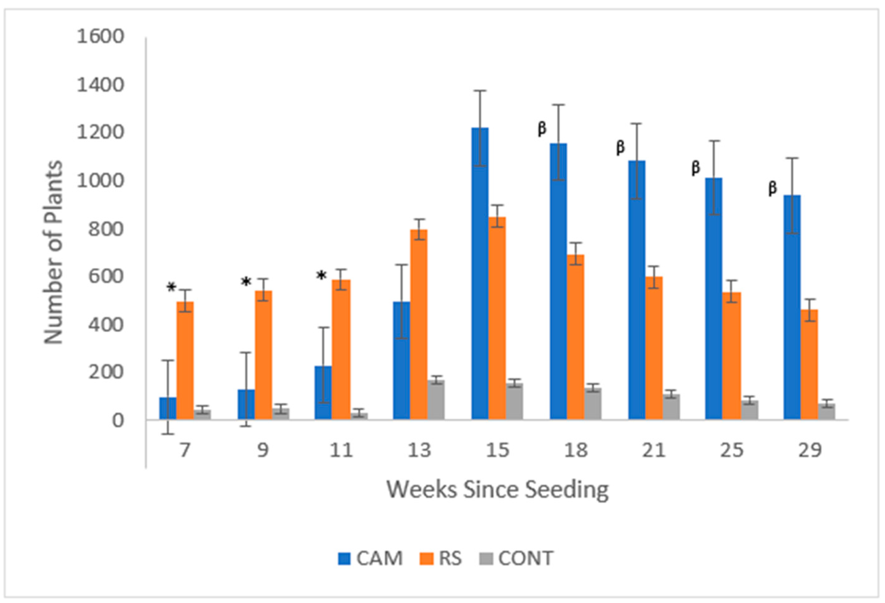 Ecologies 04 00022 g004