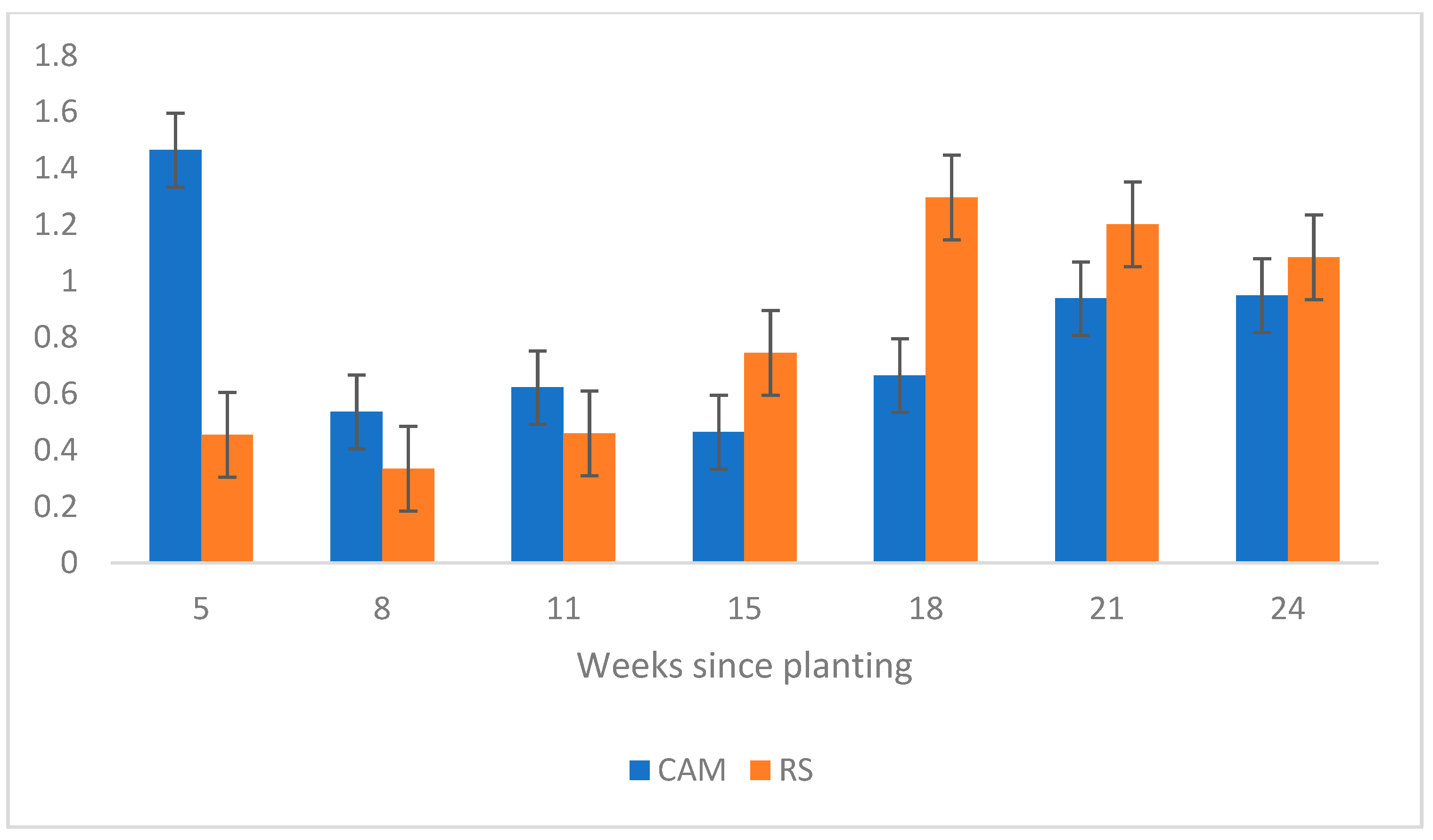 Ecologies 04 00022 g006