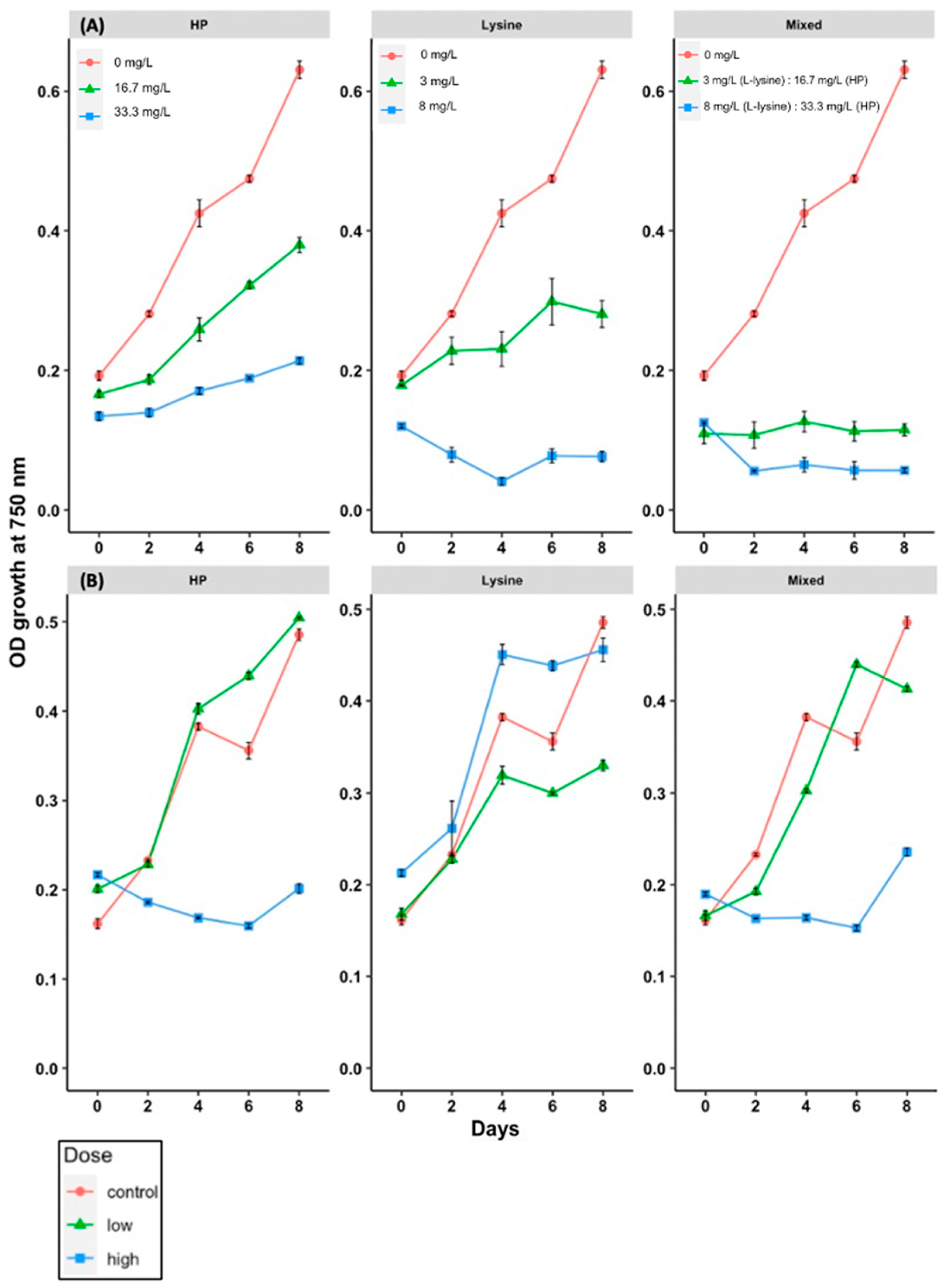 Ecologies 04 00023 g001