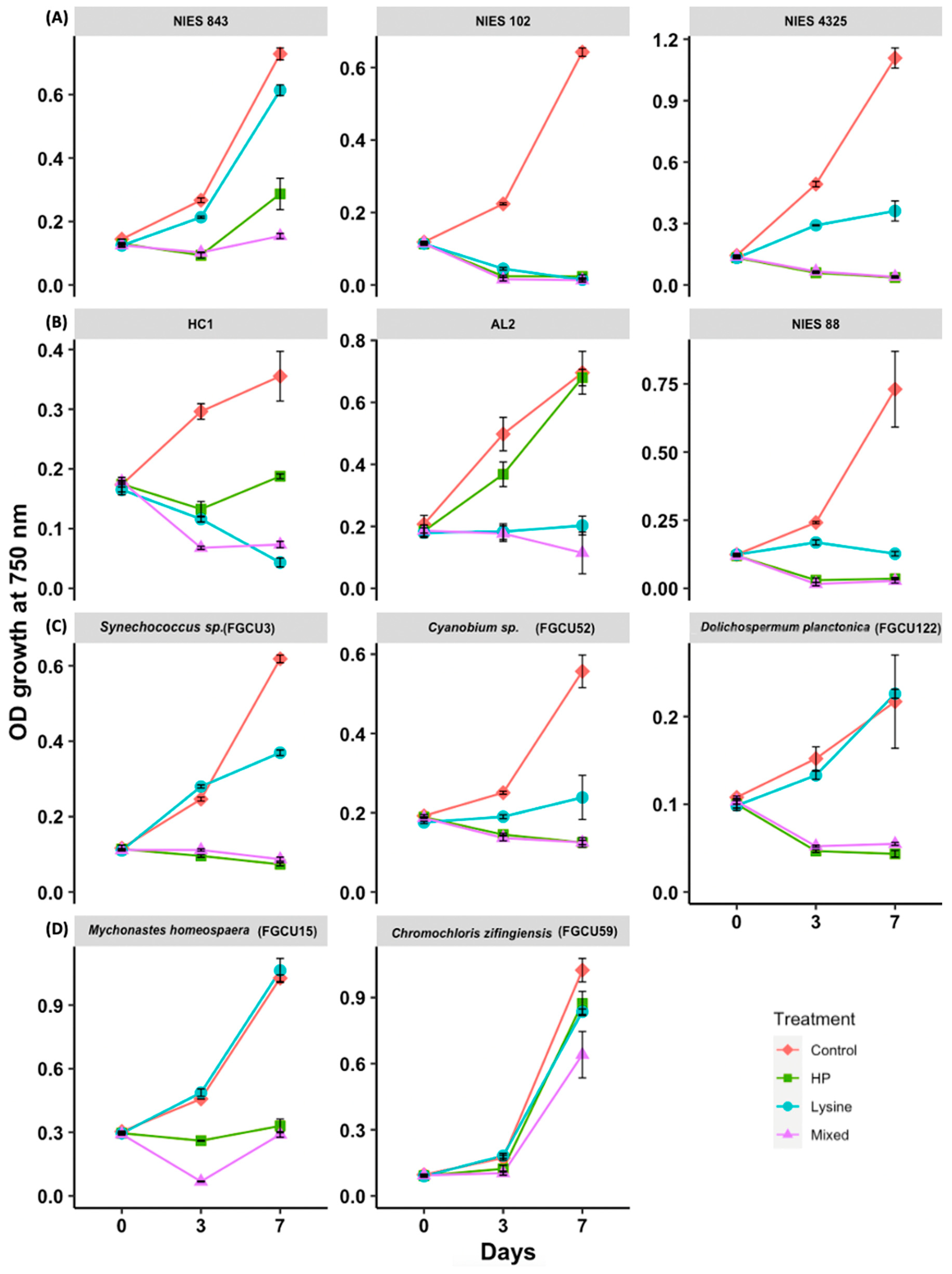 Ecologies 04 00023 g002