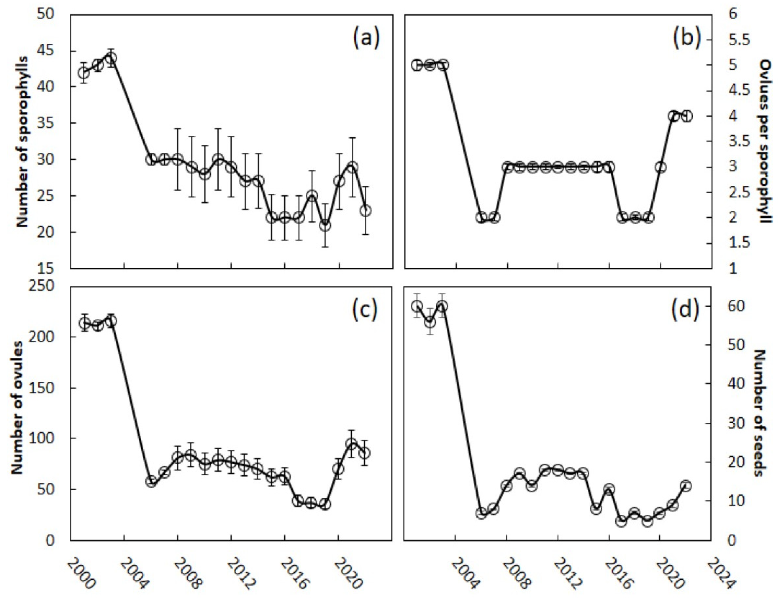 Ecologies 04 00024 g003