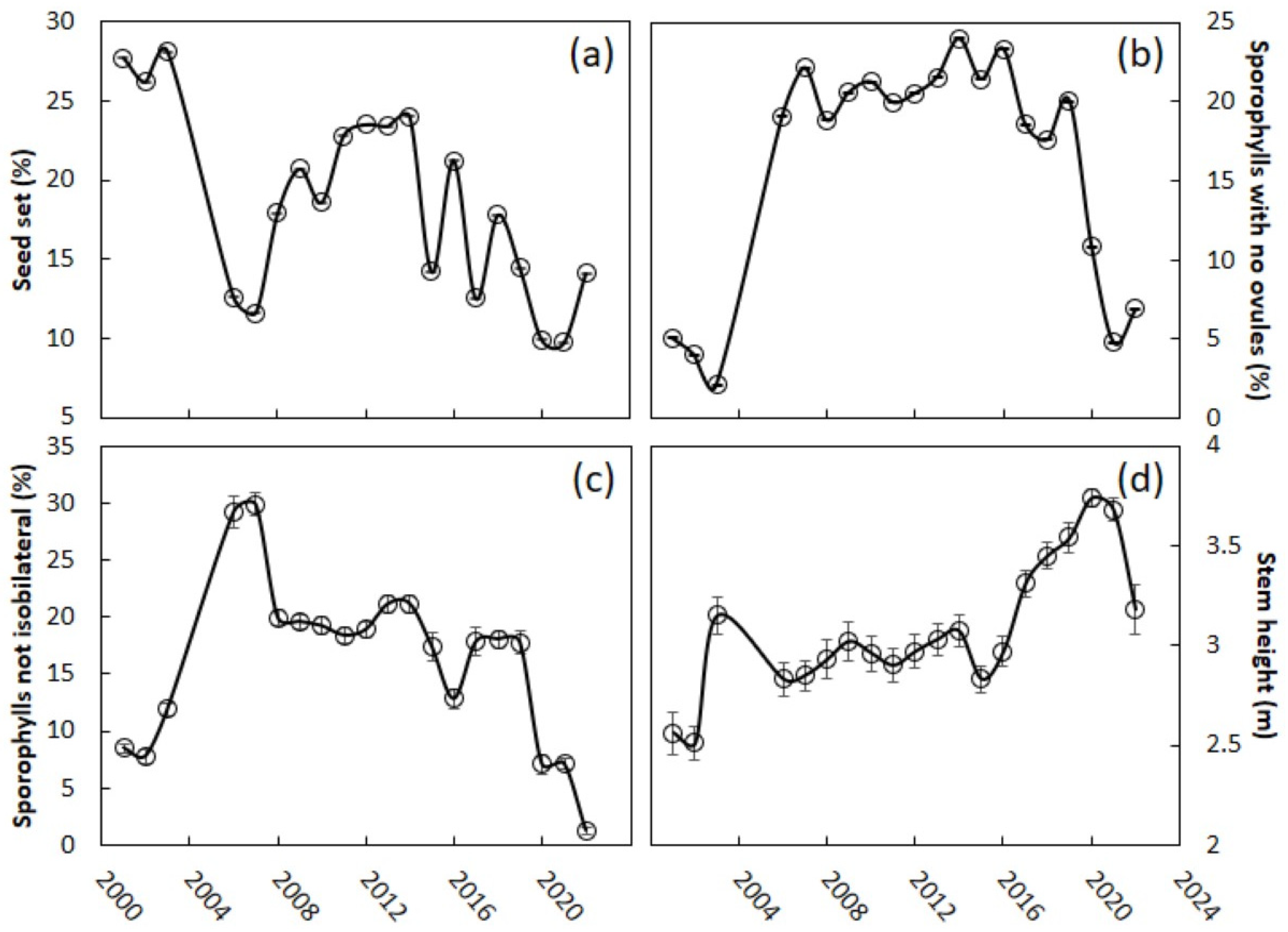 Ecologies 04 00024 g004
