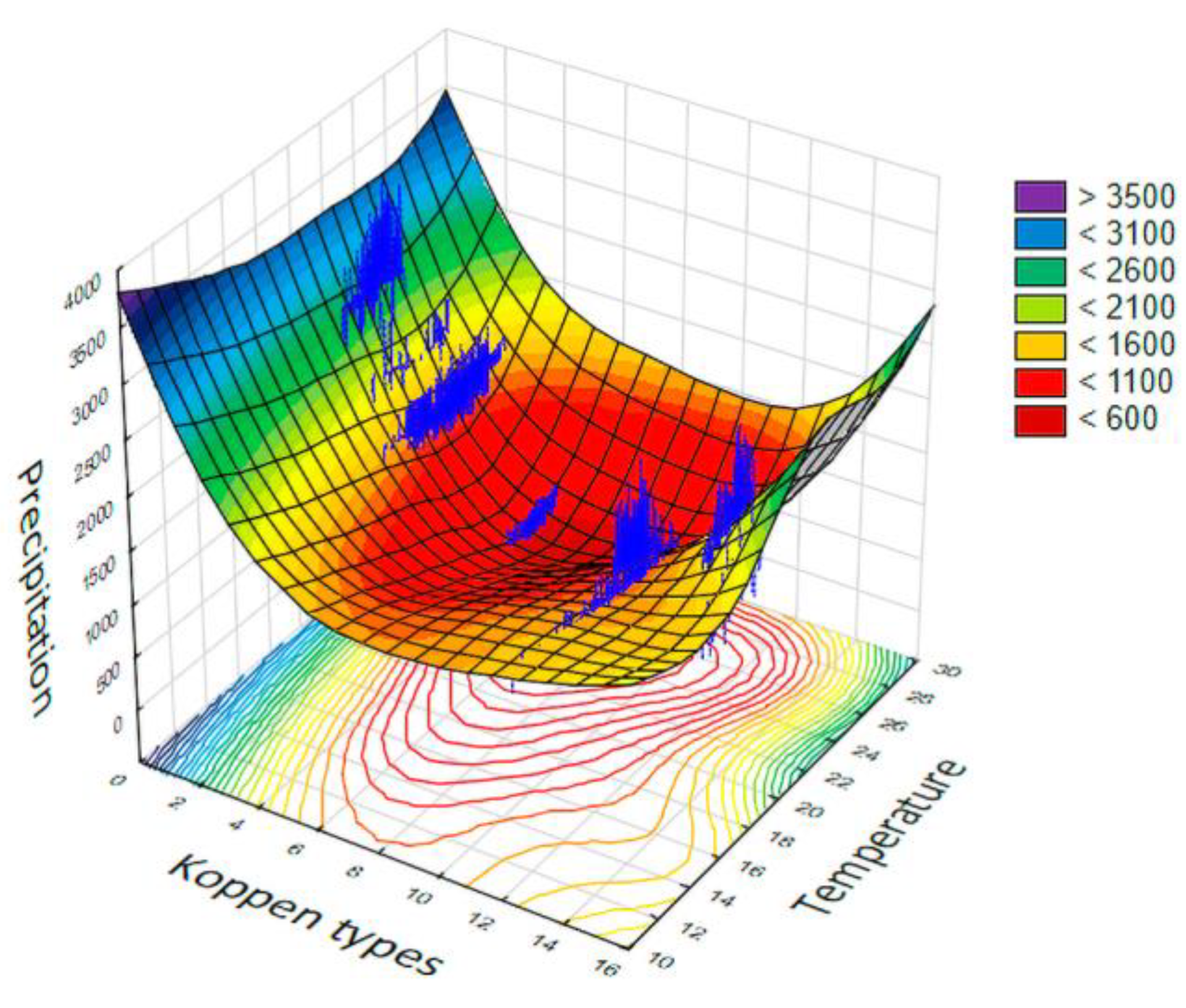 Ecologies 04 00032 g002 Ecologies 04 00032 g002
