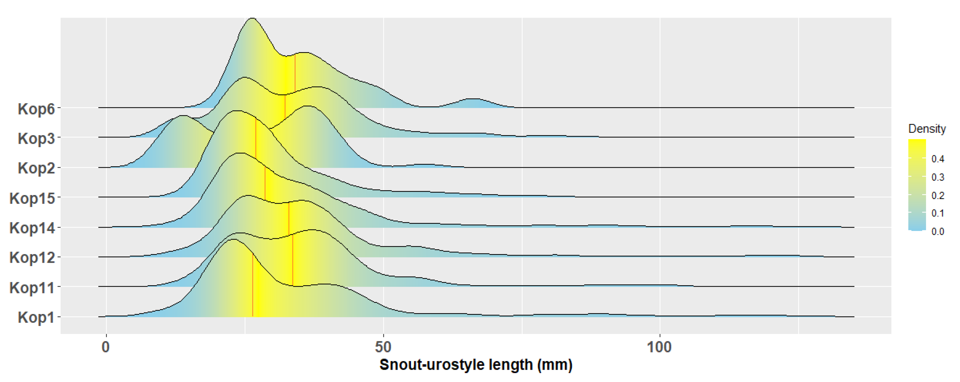 Ecologies 04 00032 g003 Ecologies 04 00032 g003