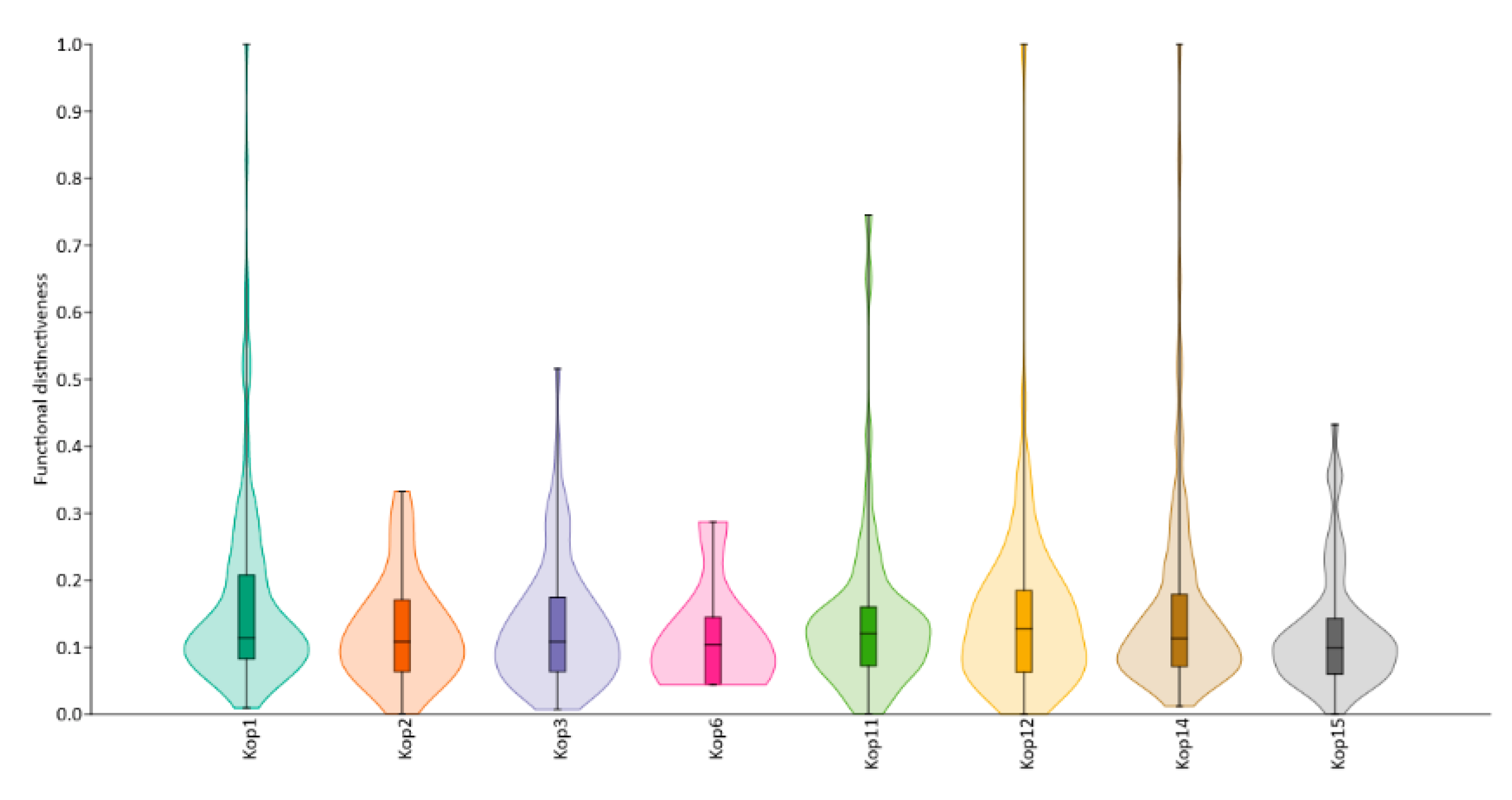 Ecologies 04 00032 g005 Ecologies 04 00032 g005