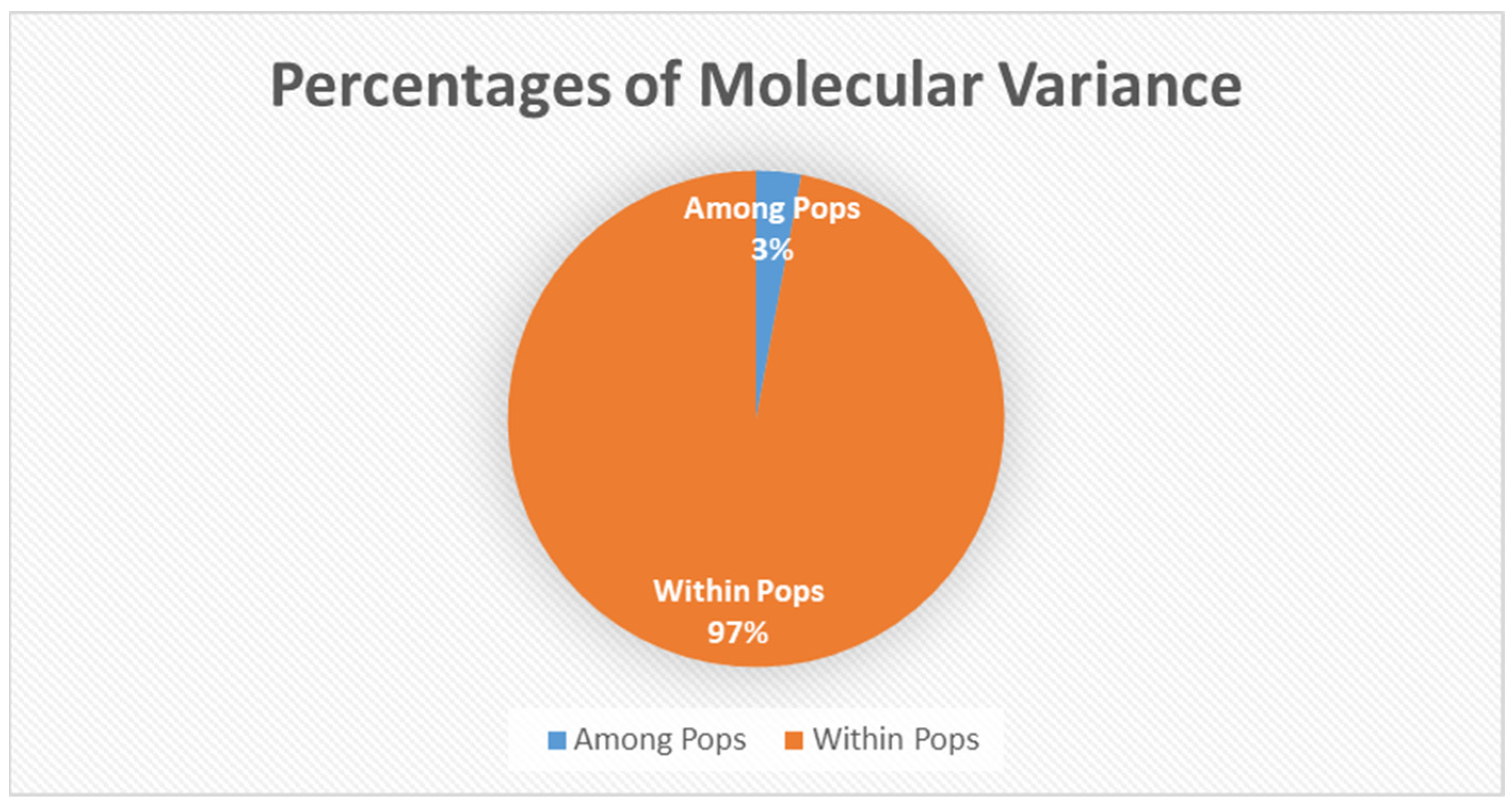 Ecologies 04 00041 g002